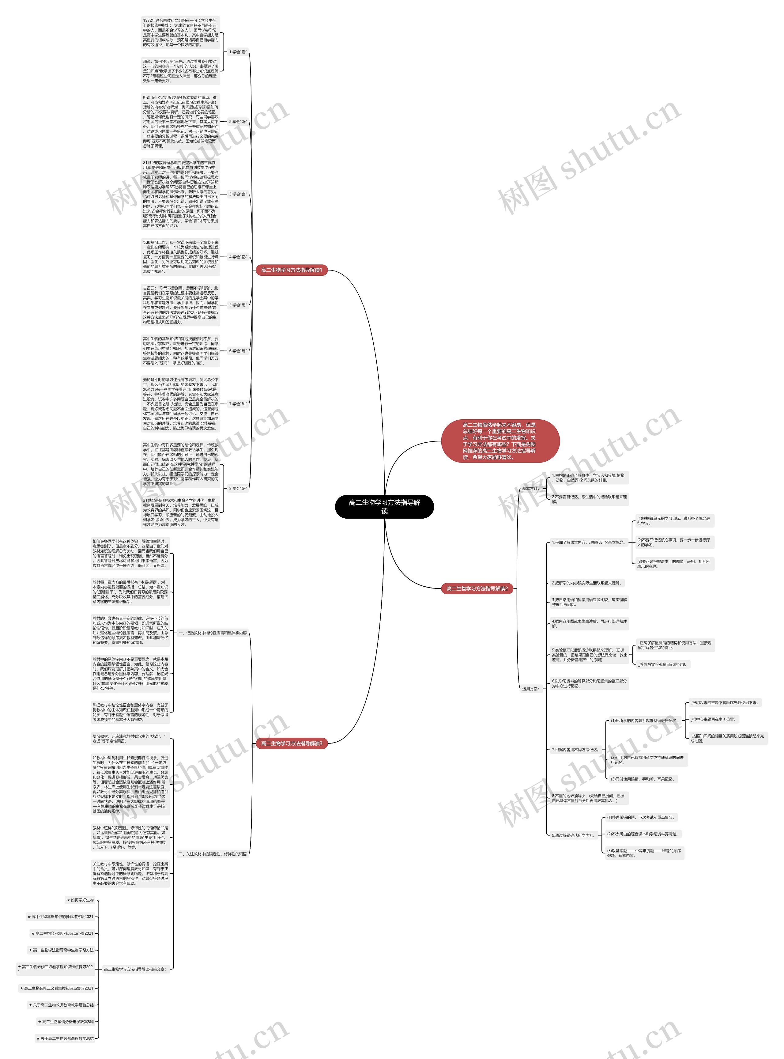 高二生物学习方法指导解读思维导图