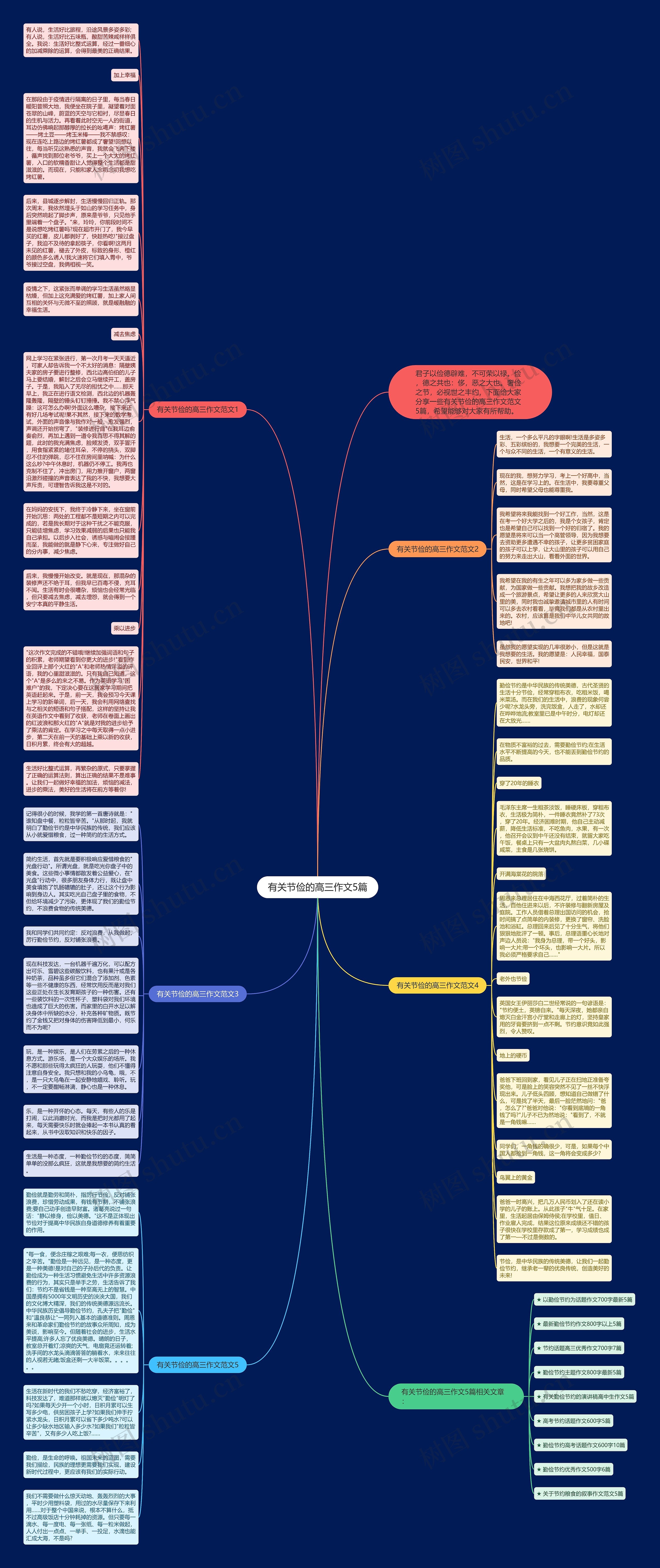 有关节俭的高三作文5篇思维导图