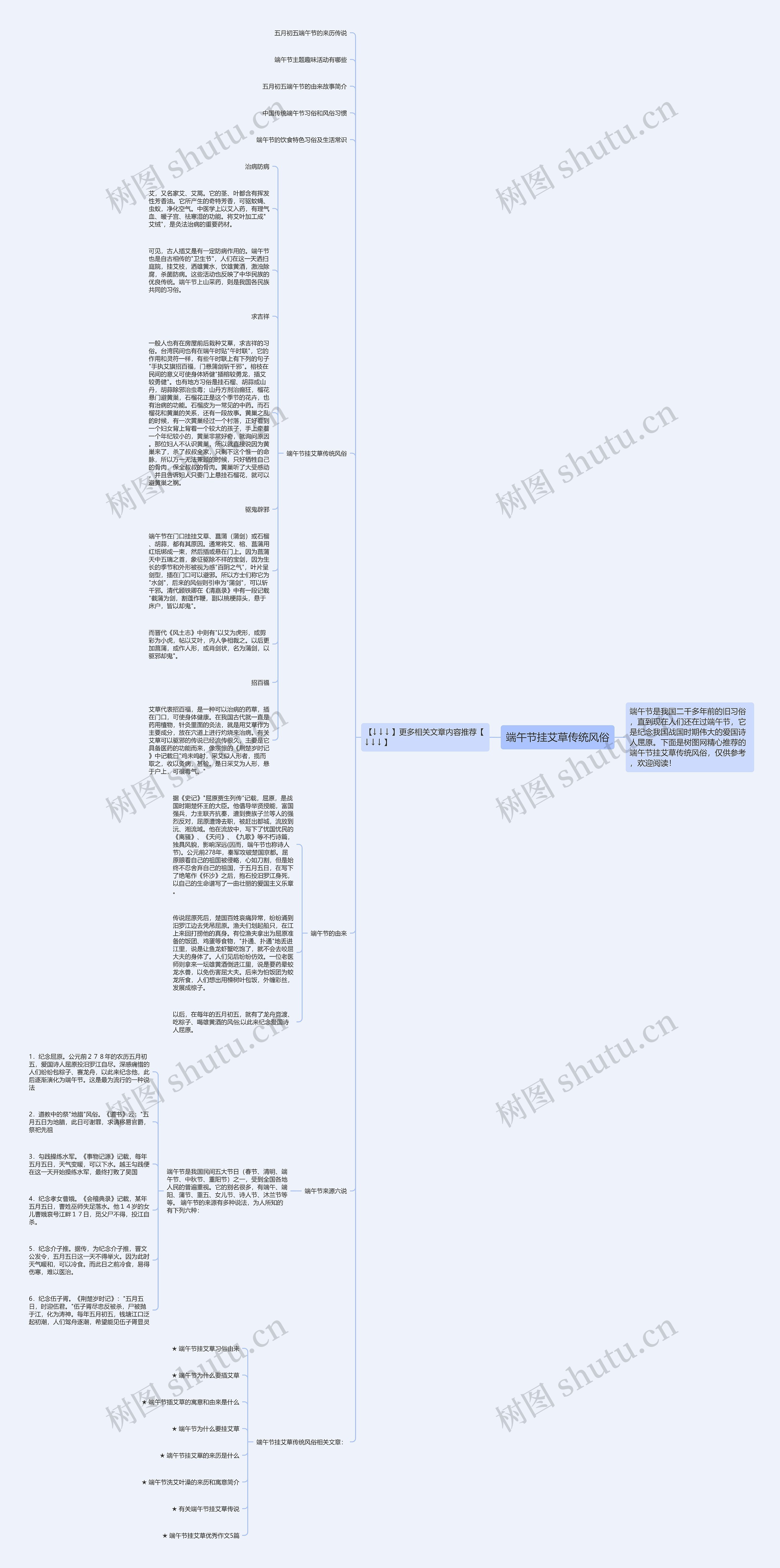 端午节挂艾草传统风俗思维导图