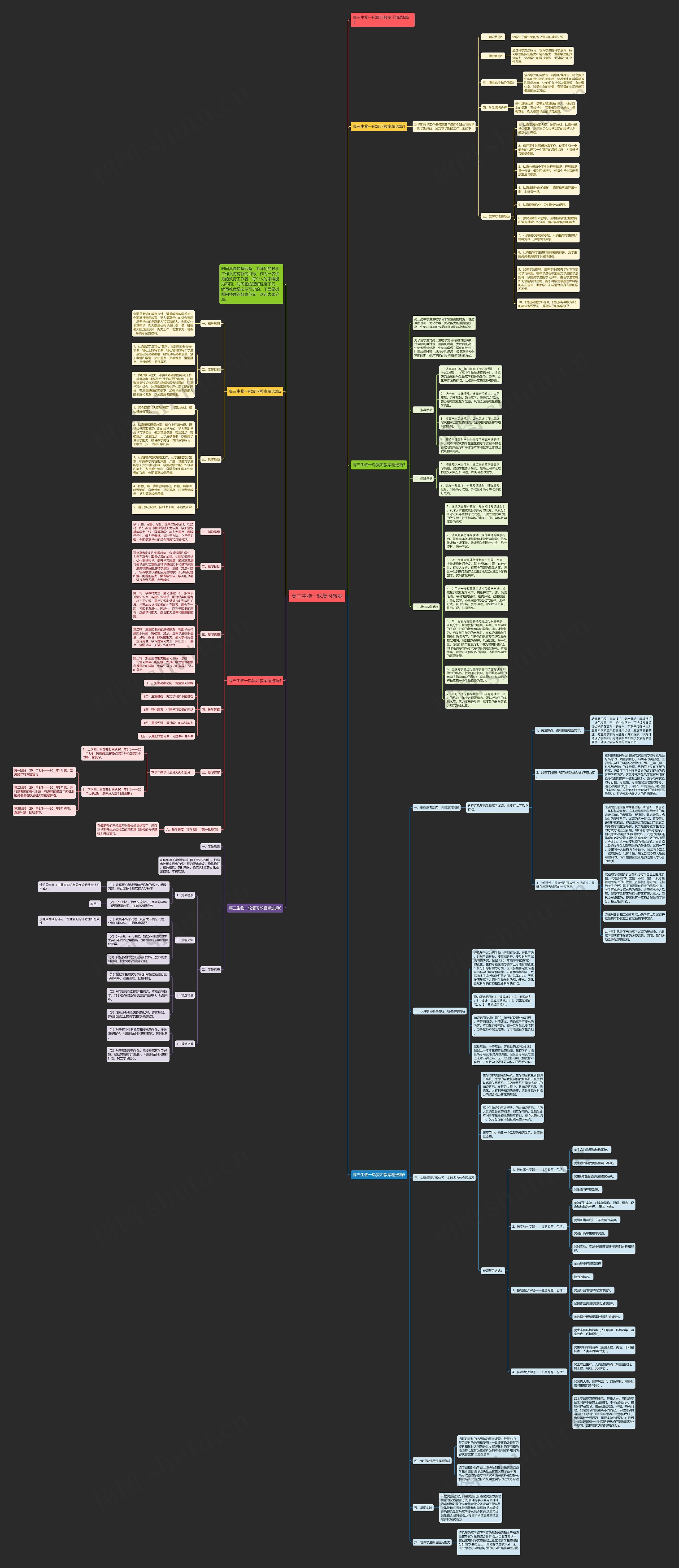 高三生物一轮复习教案思维导图高清图 高三生物一轮复习教案思维导图