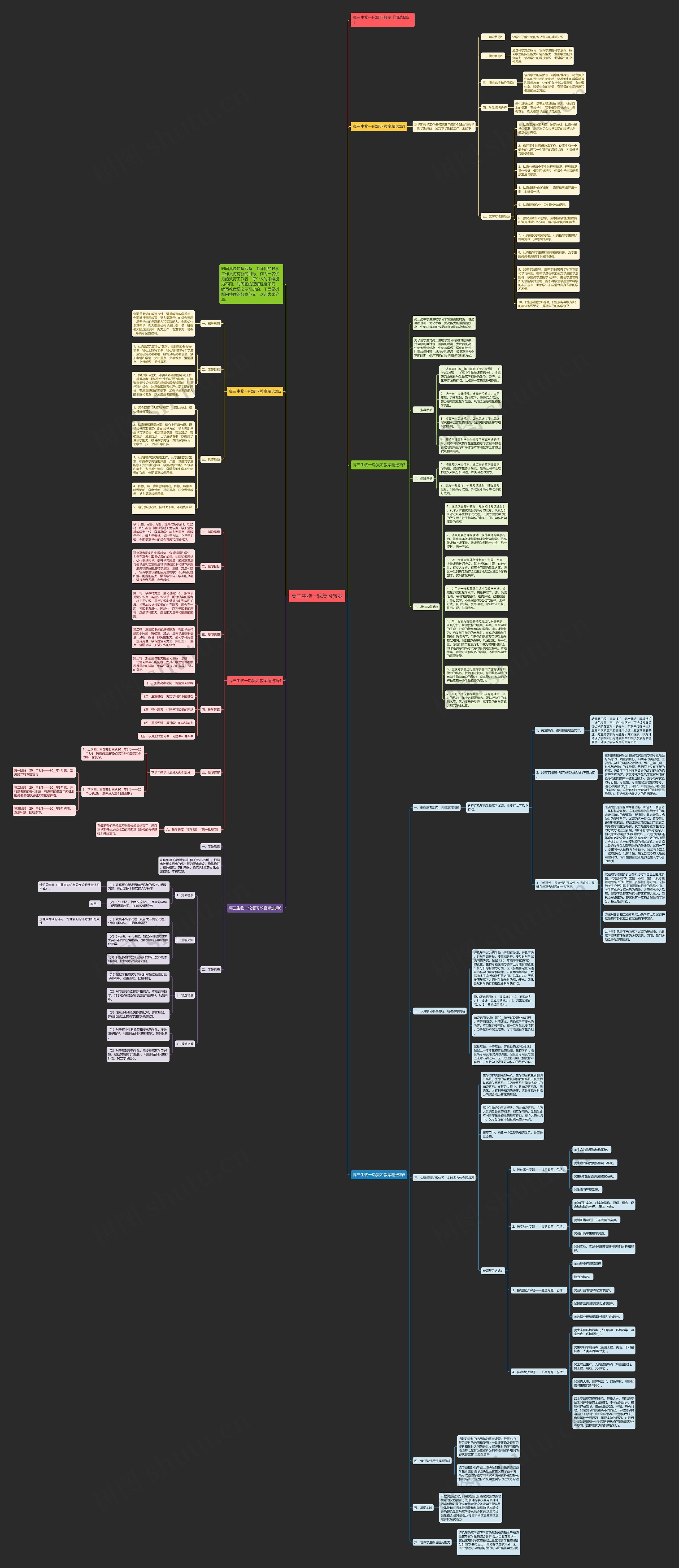 高三生物一轮复习教案思维导图