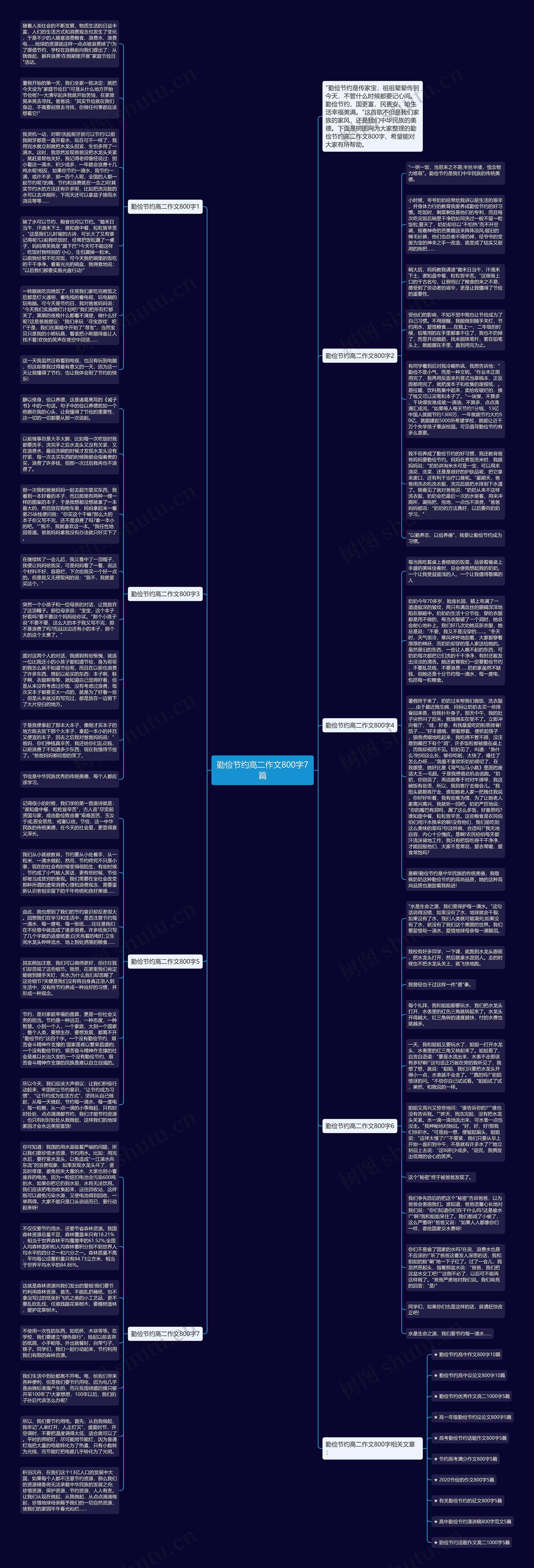 勤俭节约高二作文800字7篇思维导图