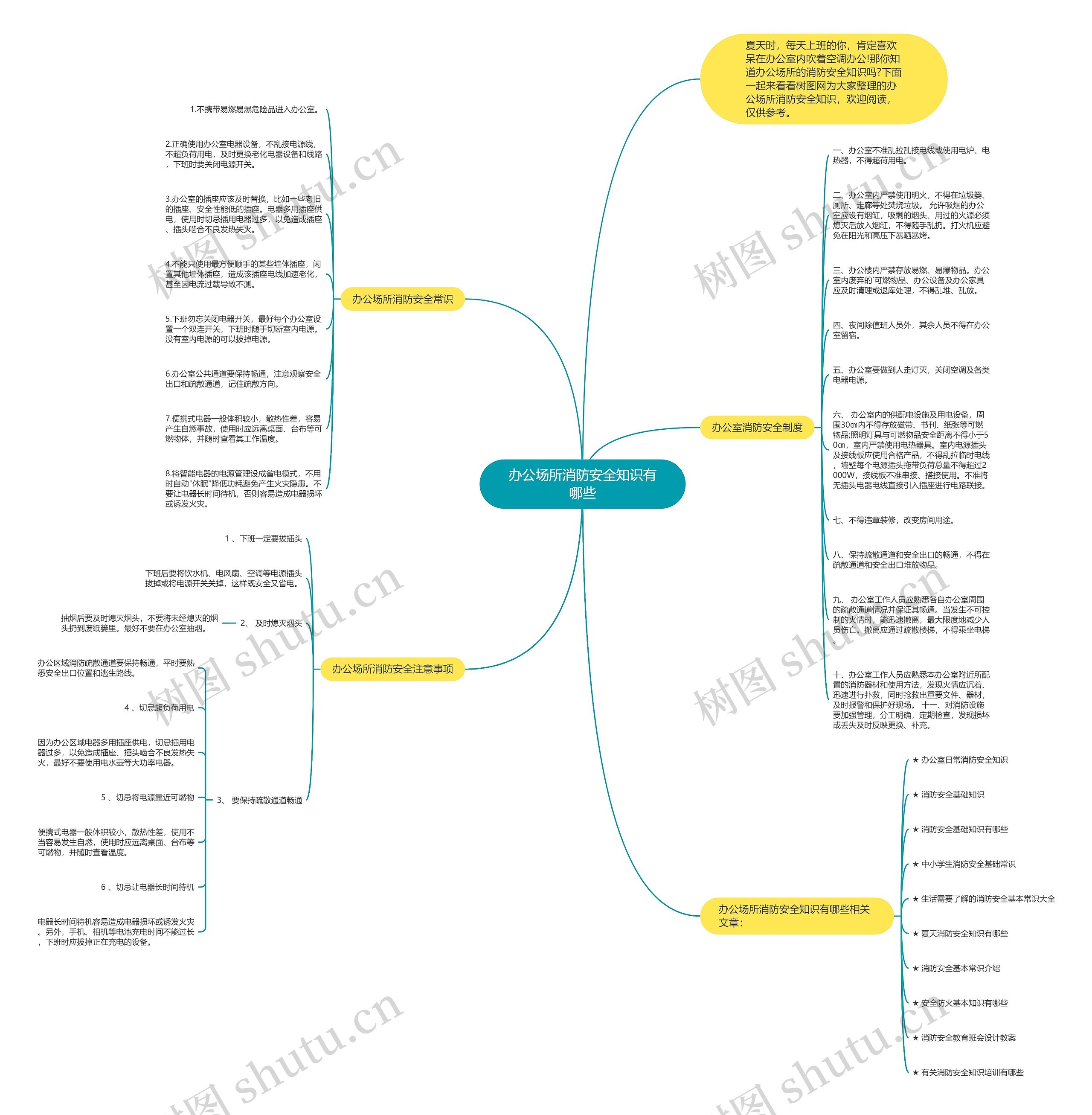 办公场所消防安全知识有哪些思维导图