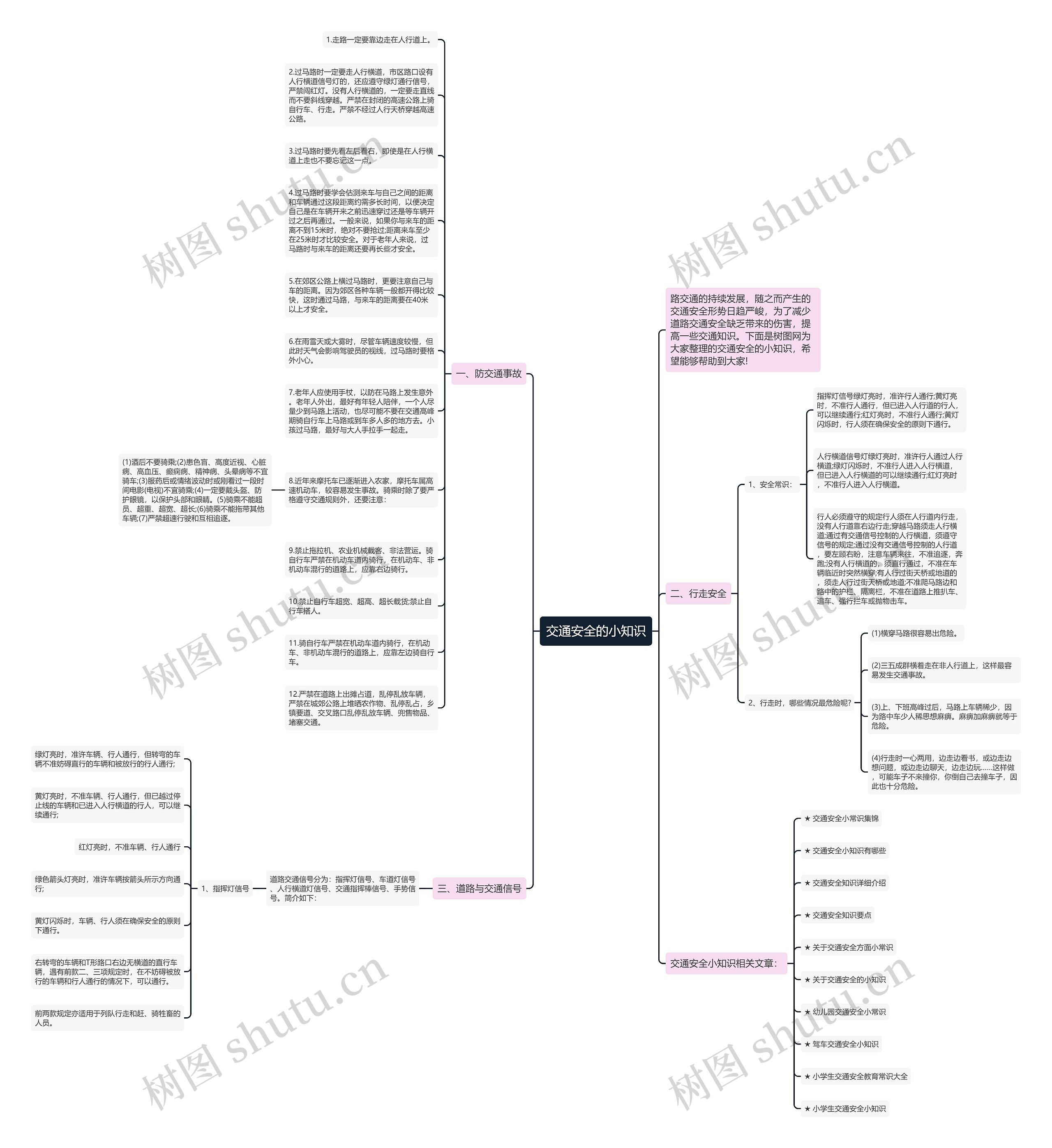 交通安全的小知识思维导图