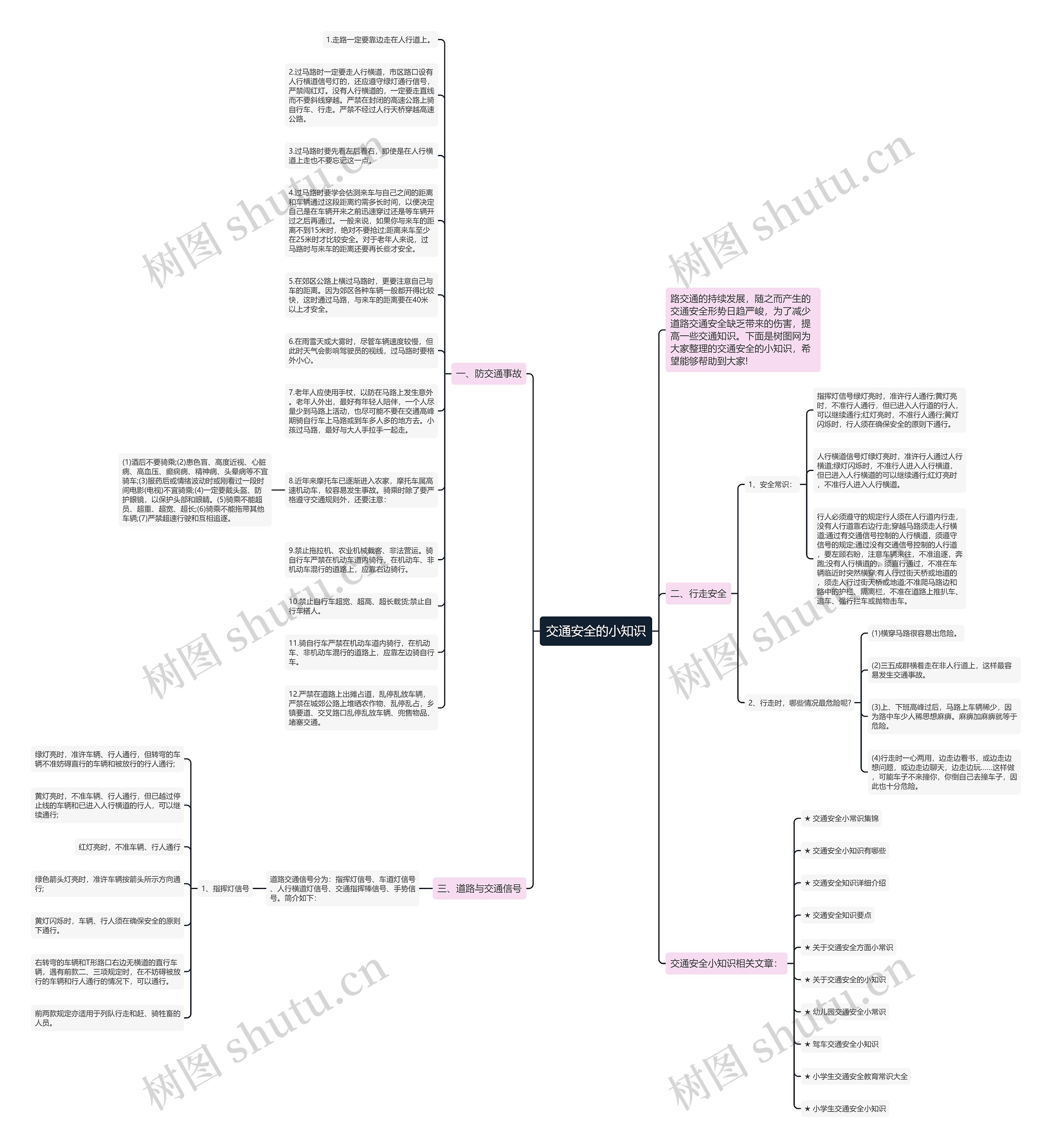 交通安全的小知识思维导图高清图 交通安全的小知识思维导图