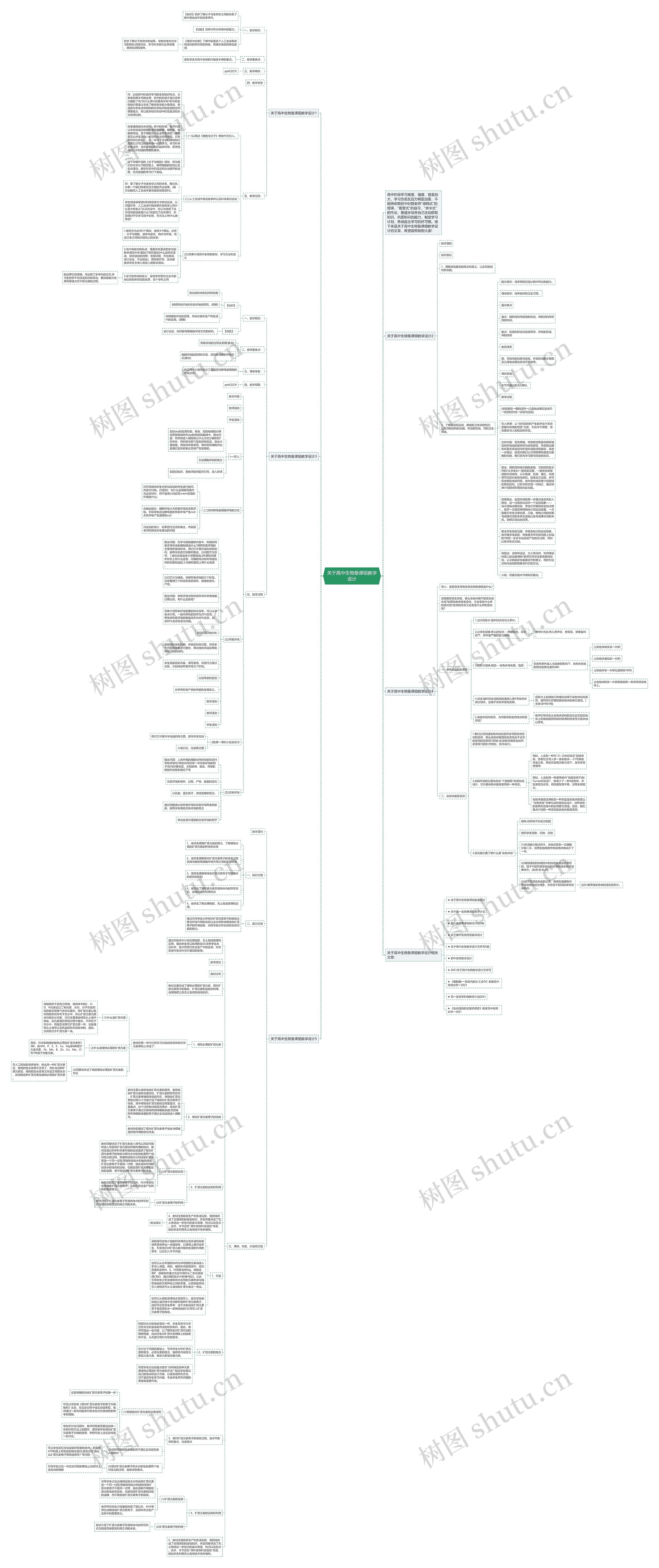 关于高中生物备课组教学设计思维导图