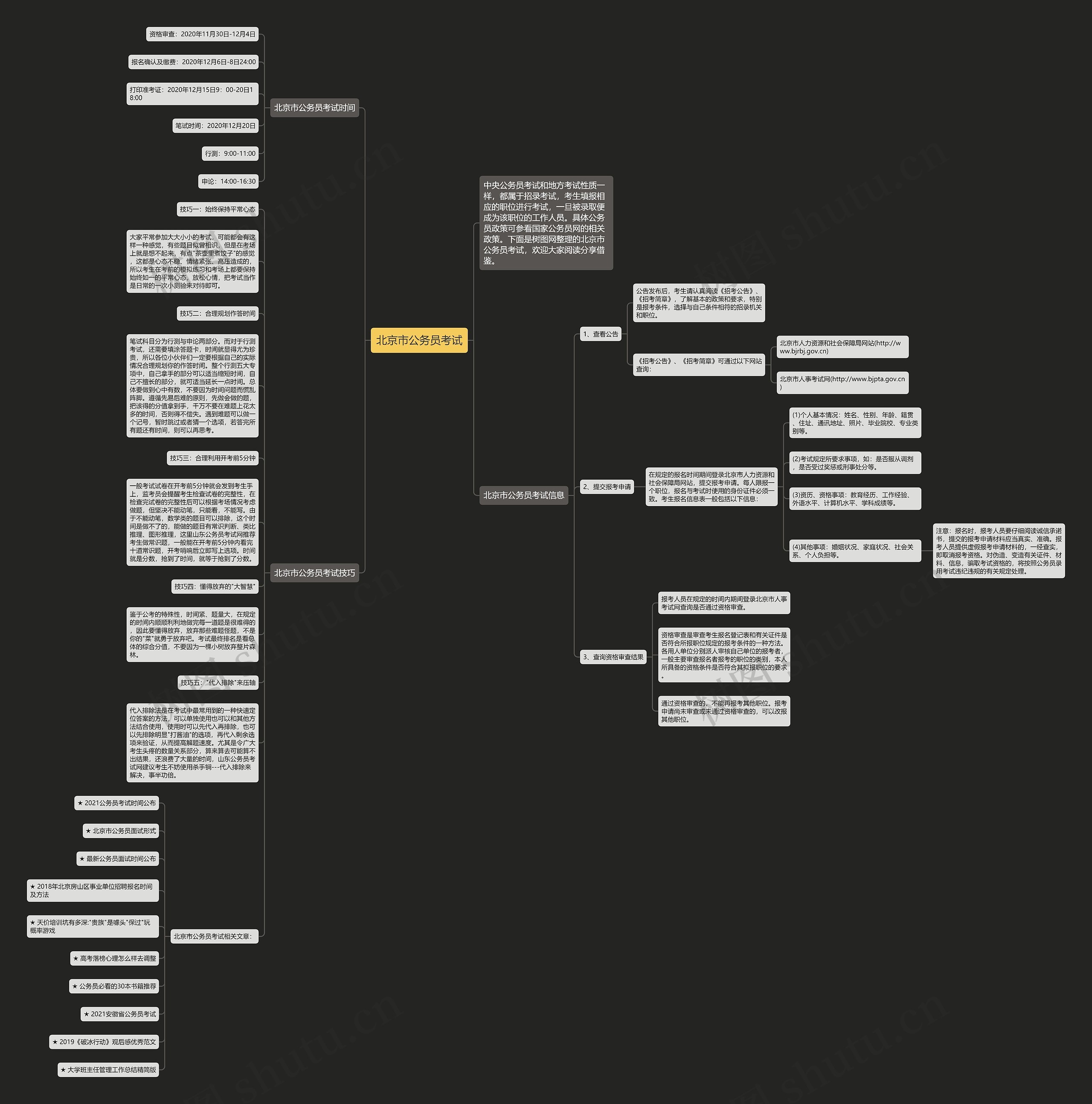 北京市公务员考试思维导图
