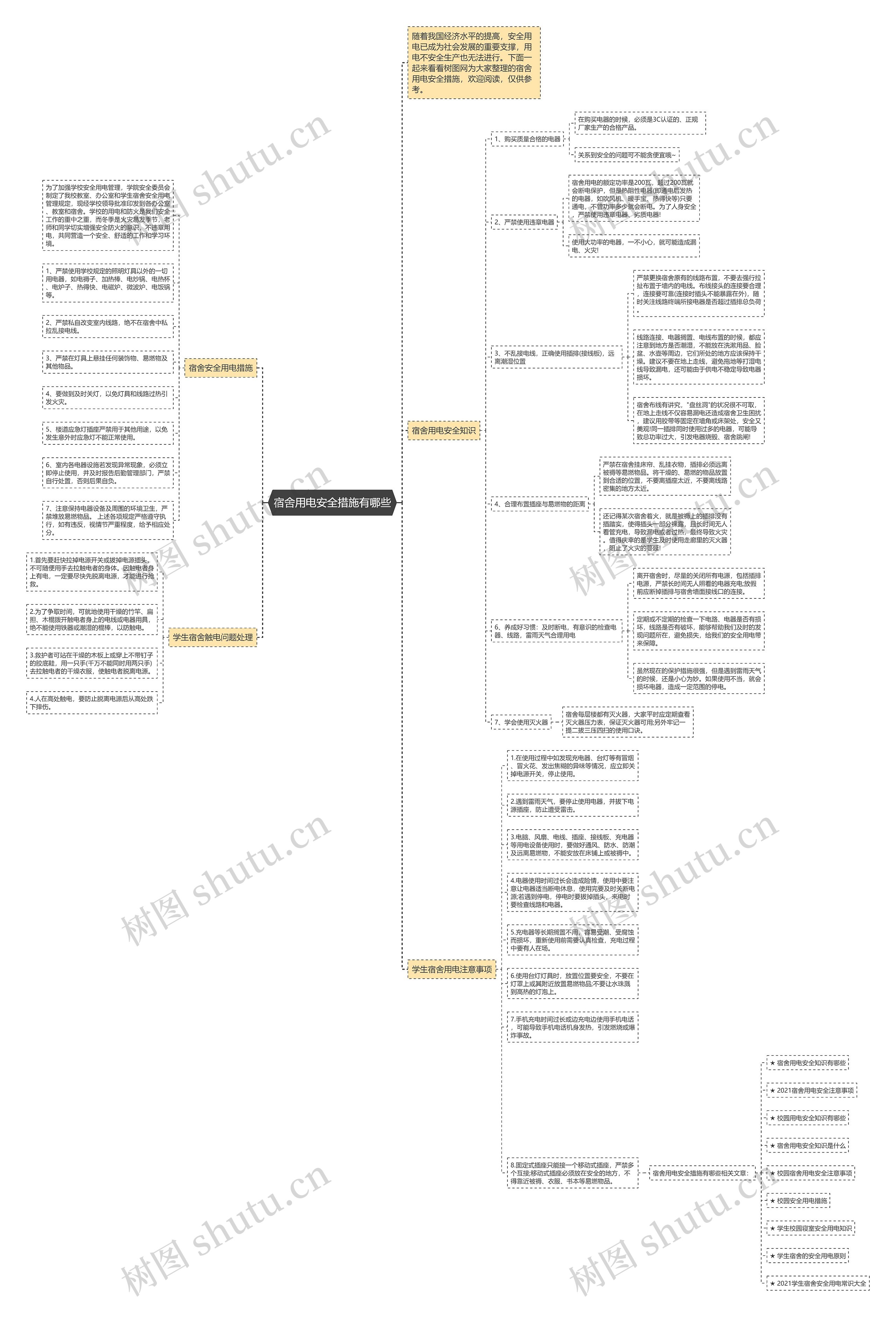 宿舍用电安全措施有哪些思维导图