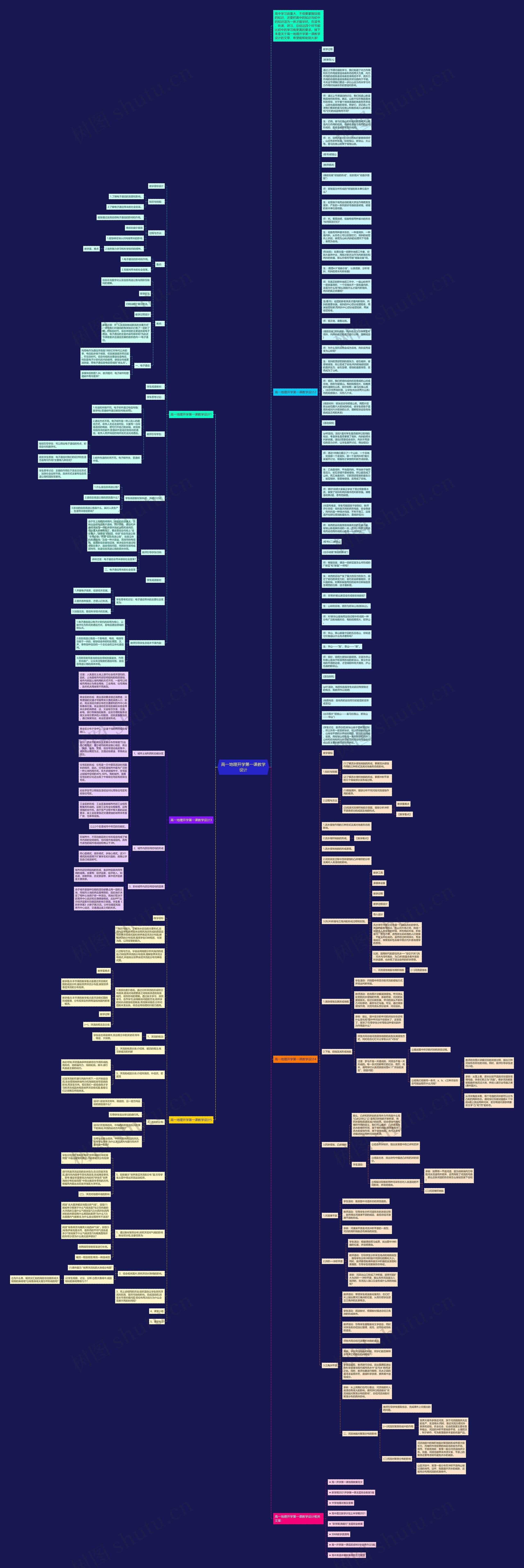 高一地理开学第一课教学设计思维导图
