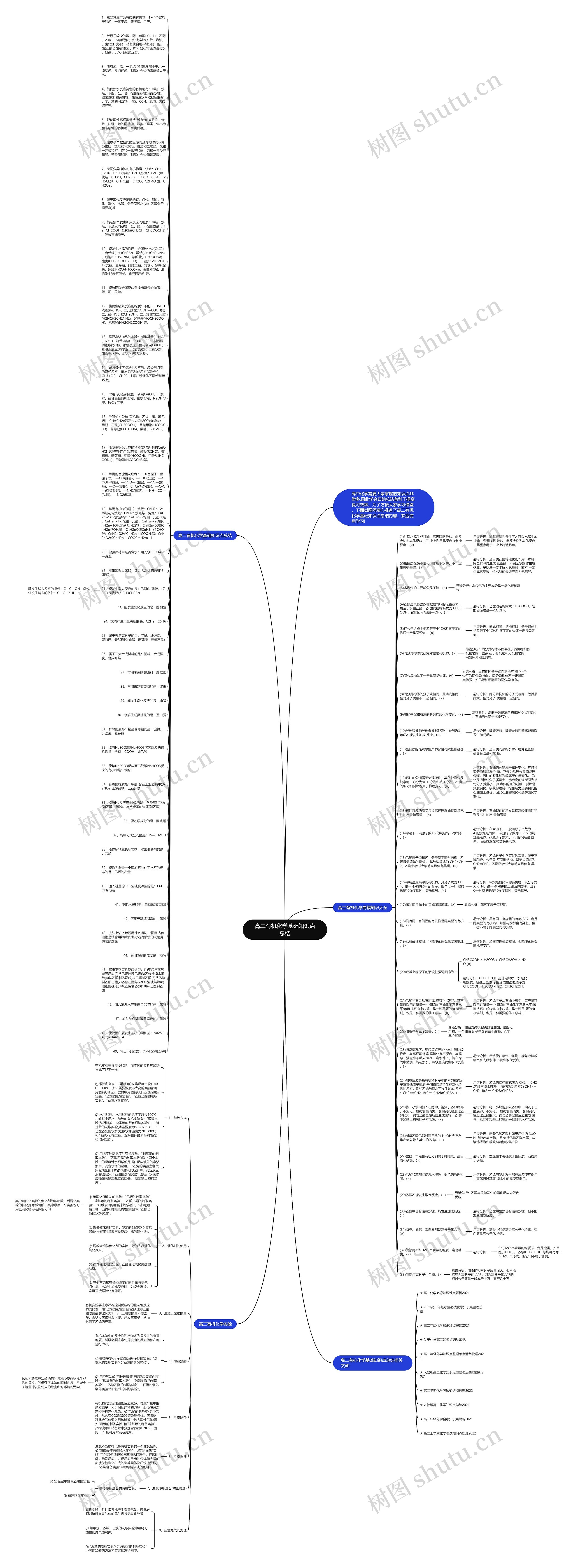 高二有机化学基础知识点总结思维导图