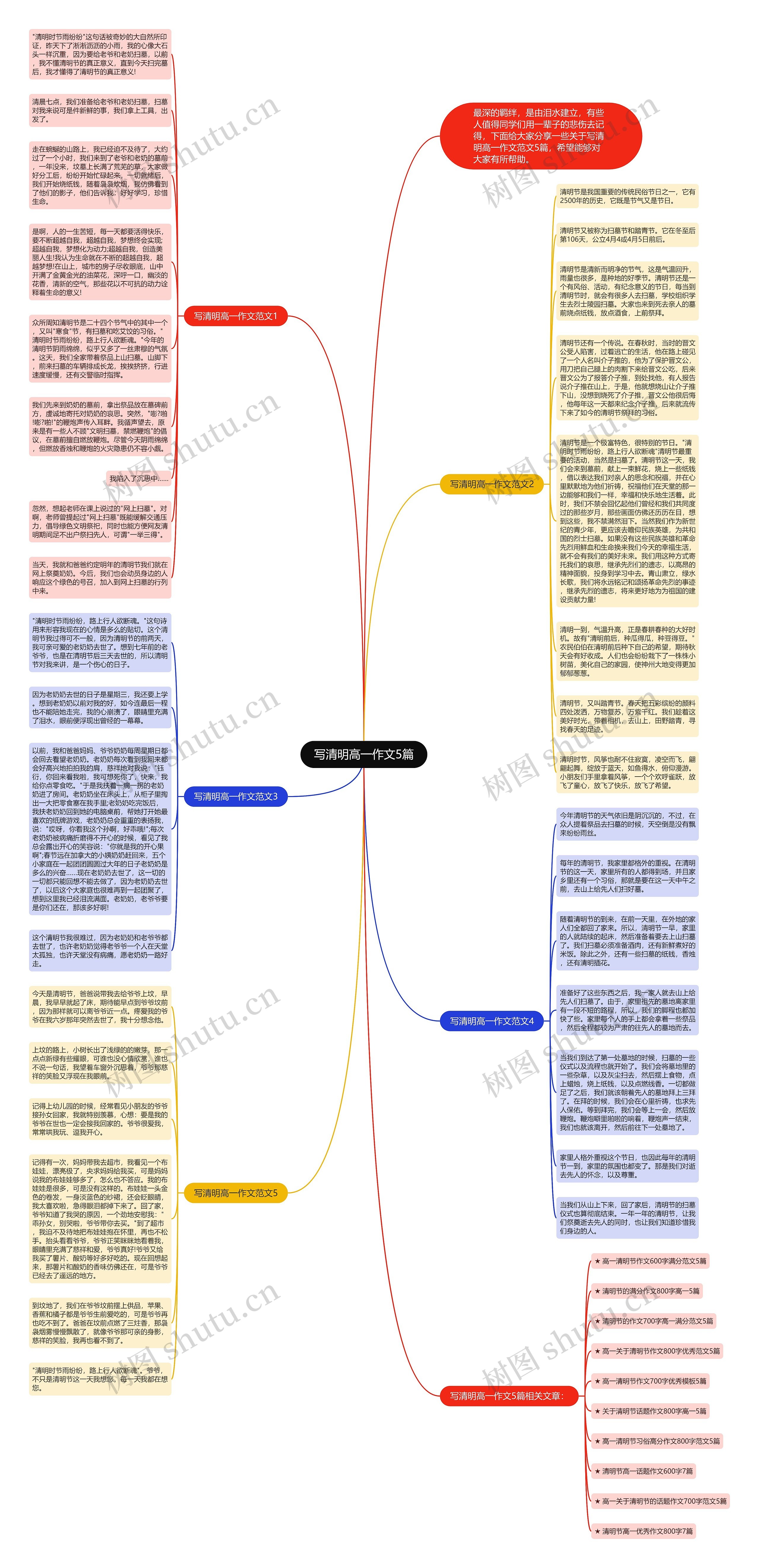 写清明高一作文5篇思维导图