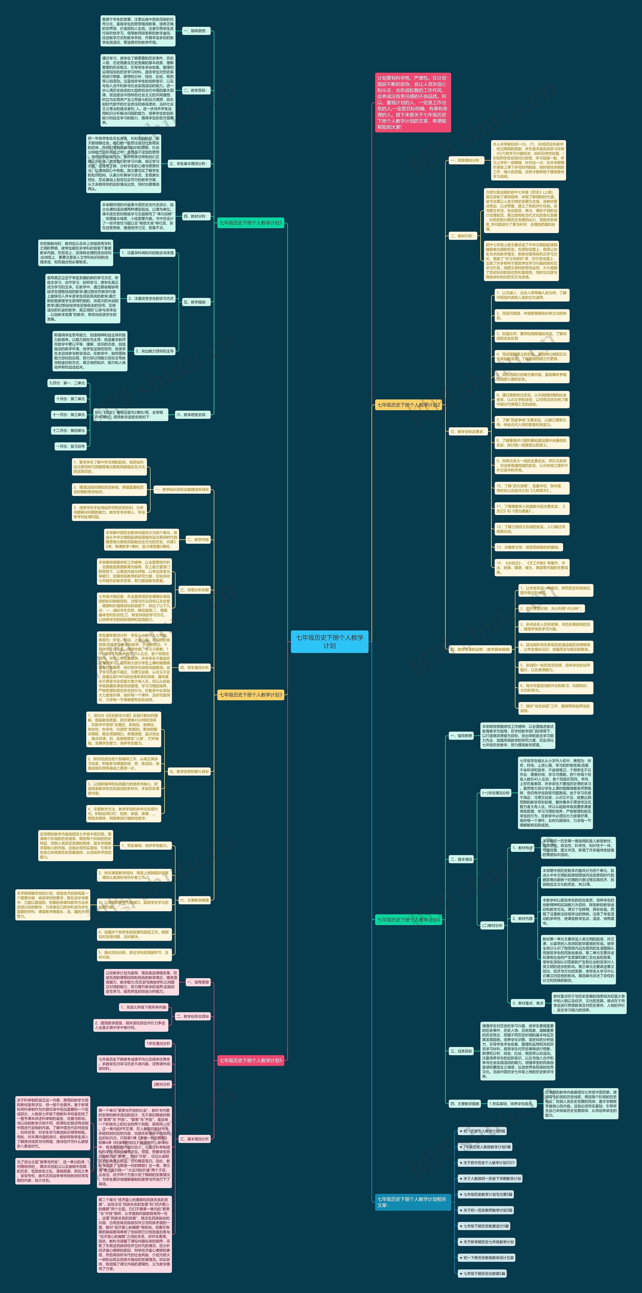七年级历史下册个人教学计划思维导图