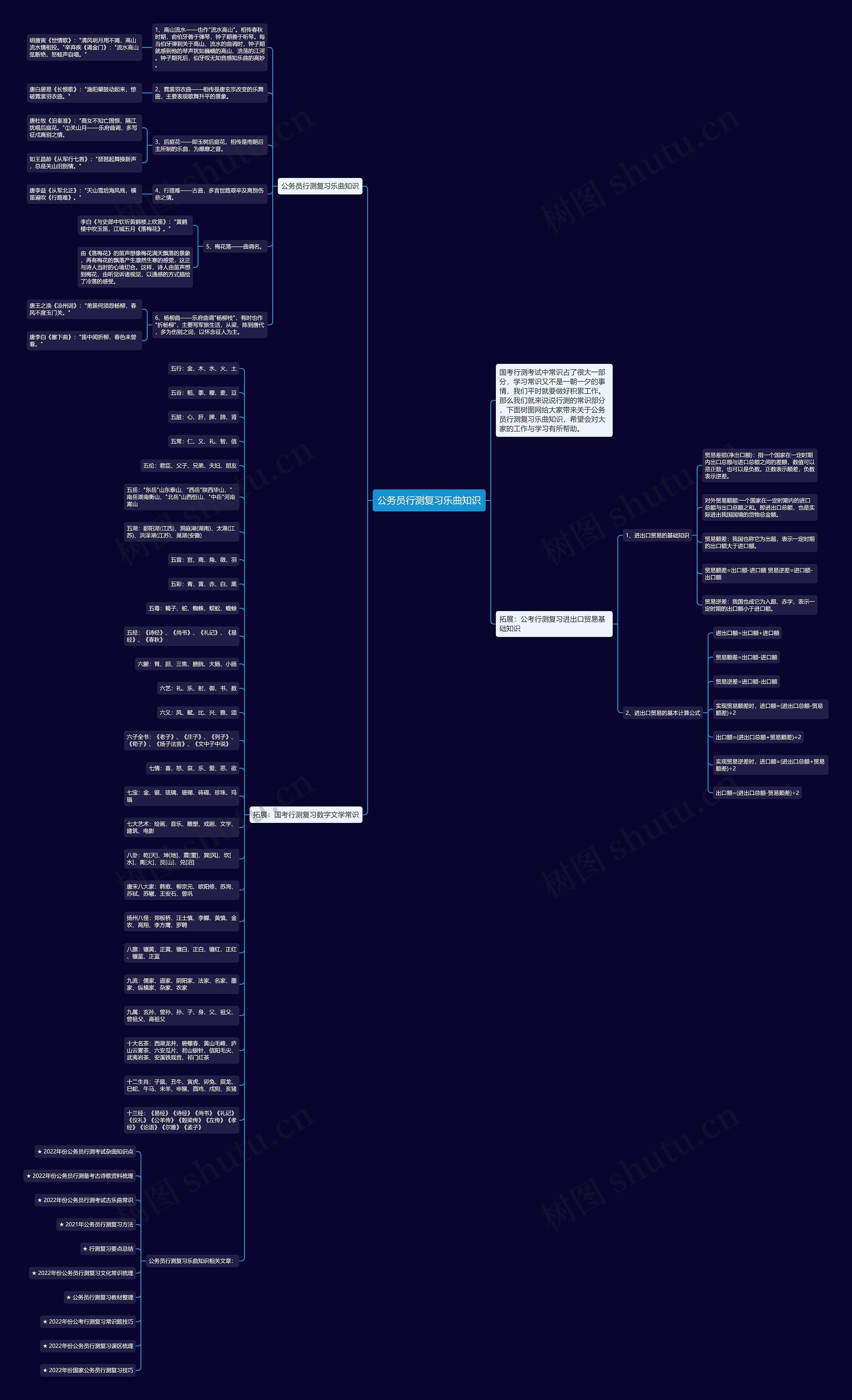 公务员行测复习乐曲知识思维导图高清图 公务员行测复习乐曲知识思维导图