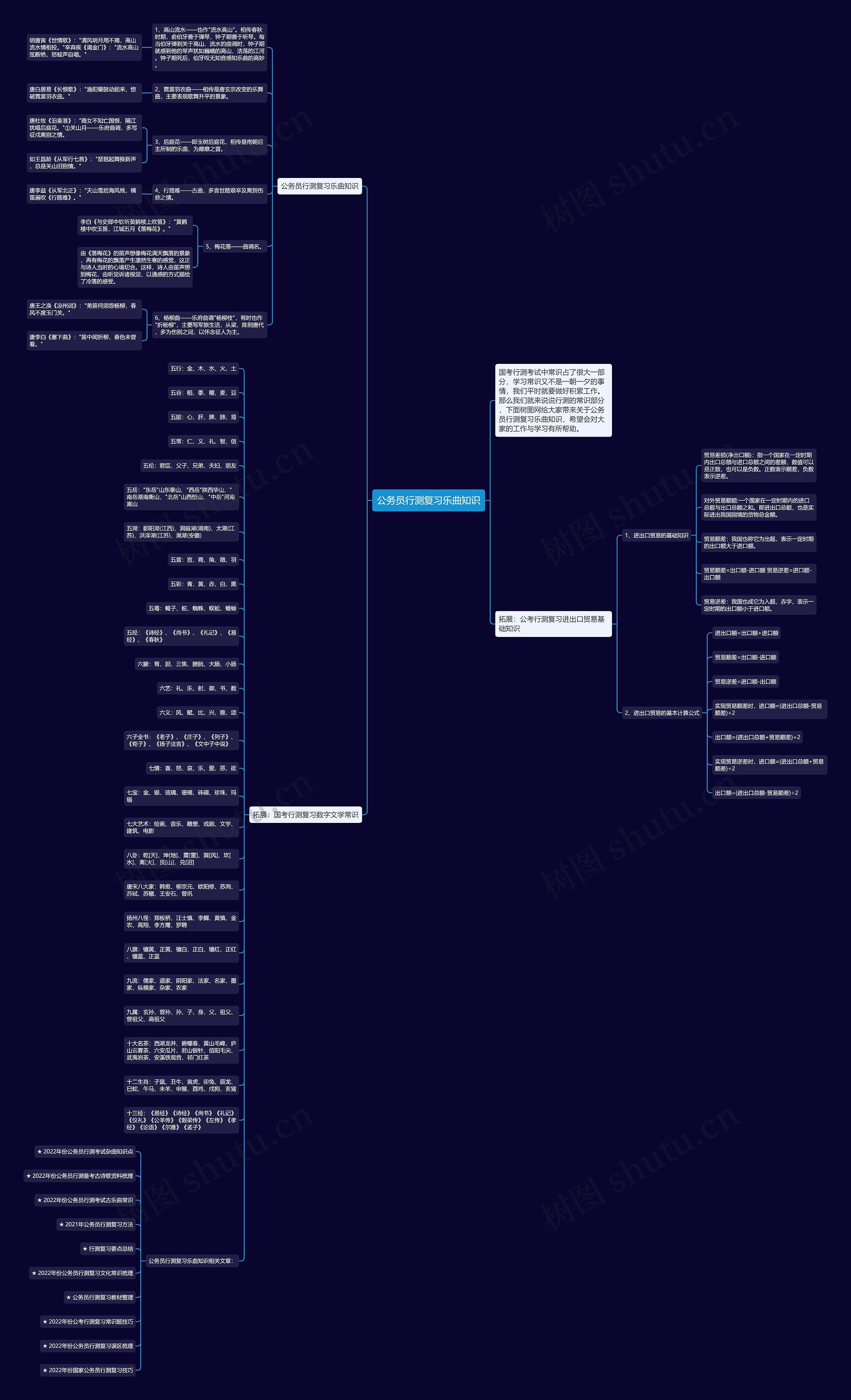 公务员行测复习乐曲知识思维导图
