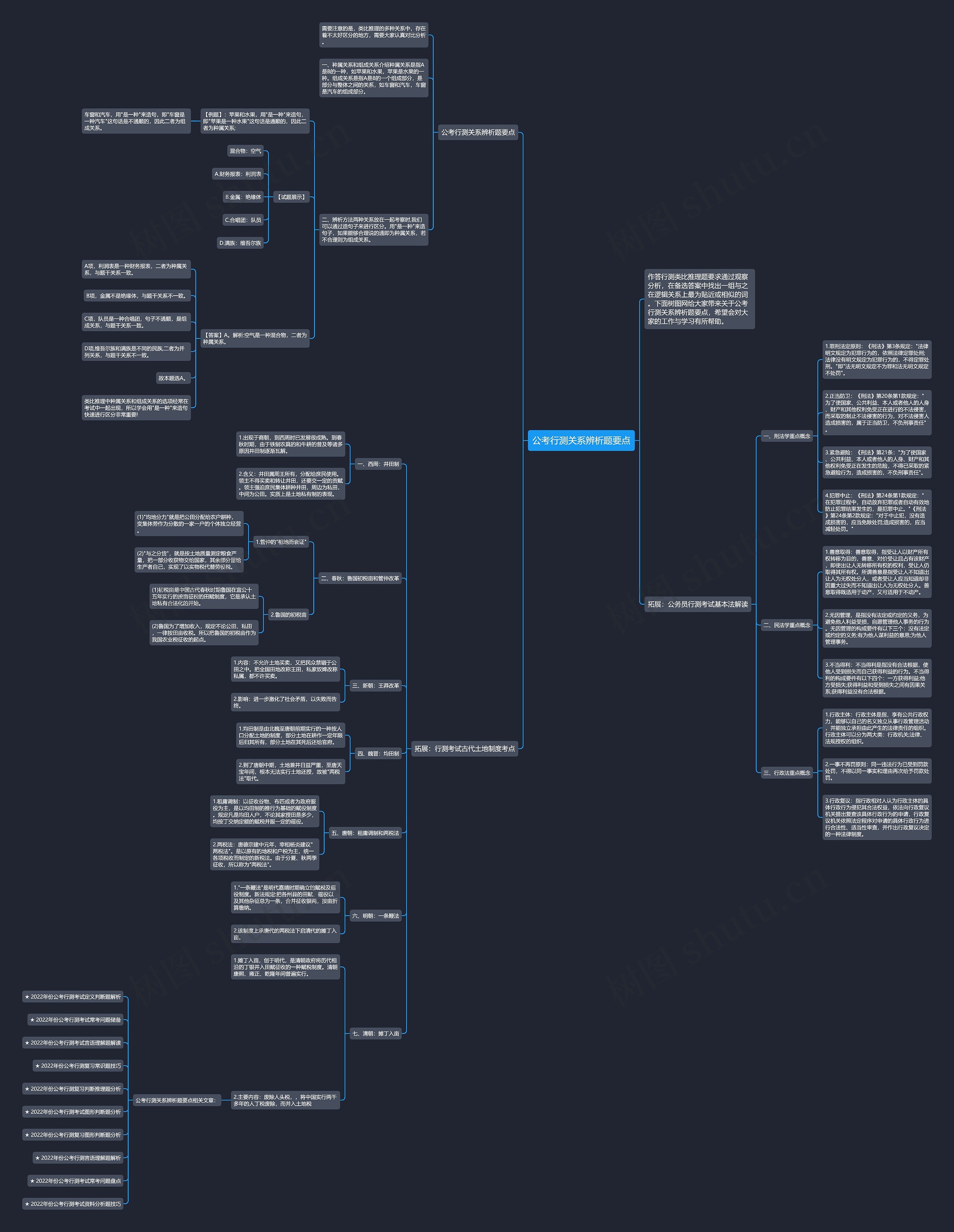 公考行测关系辨析题要点思维导图