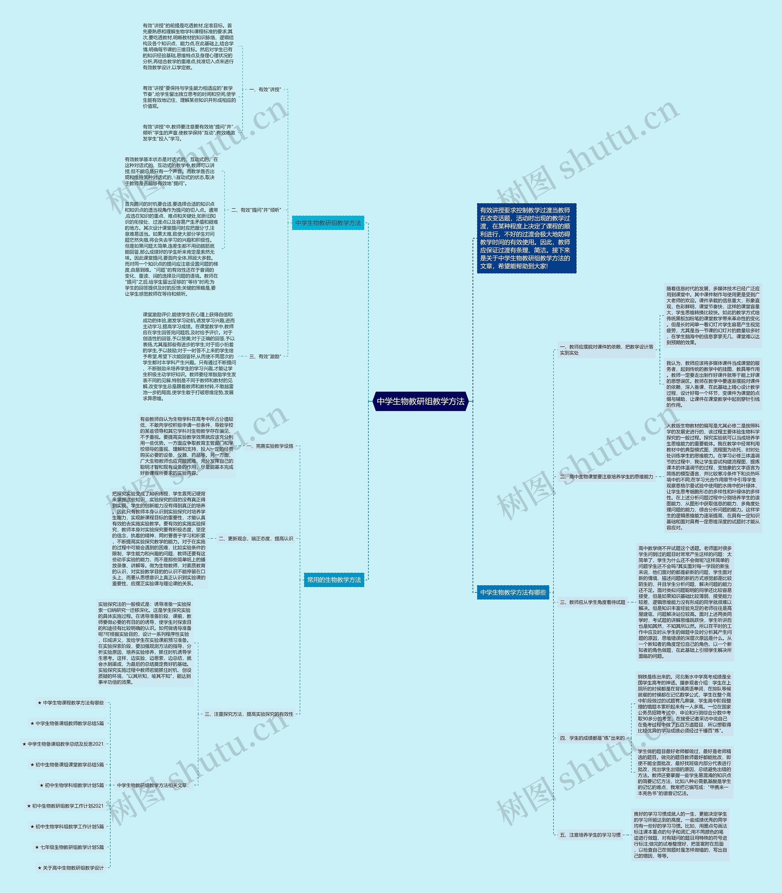 中学生物教研组教学方法思维导图