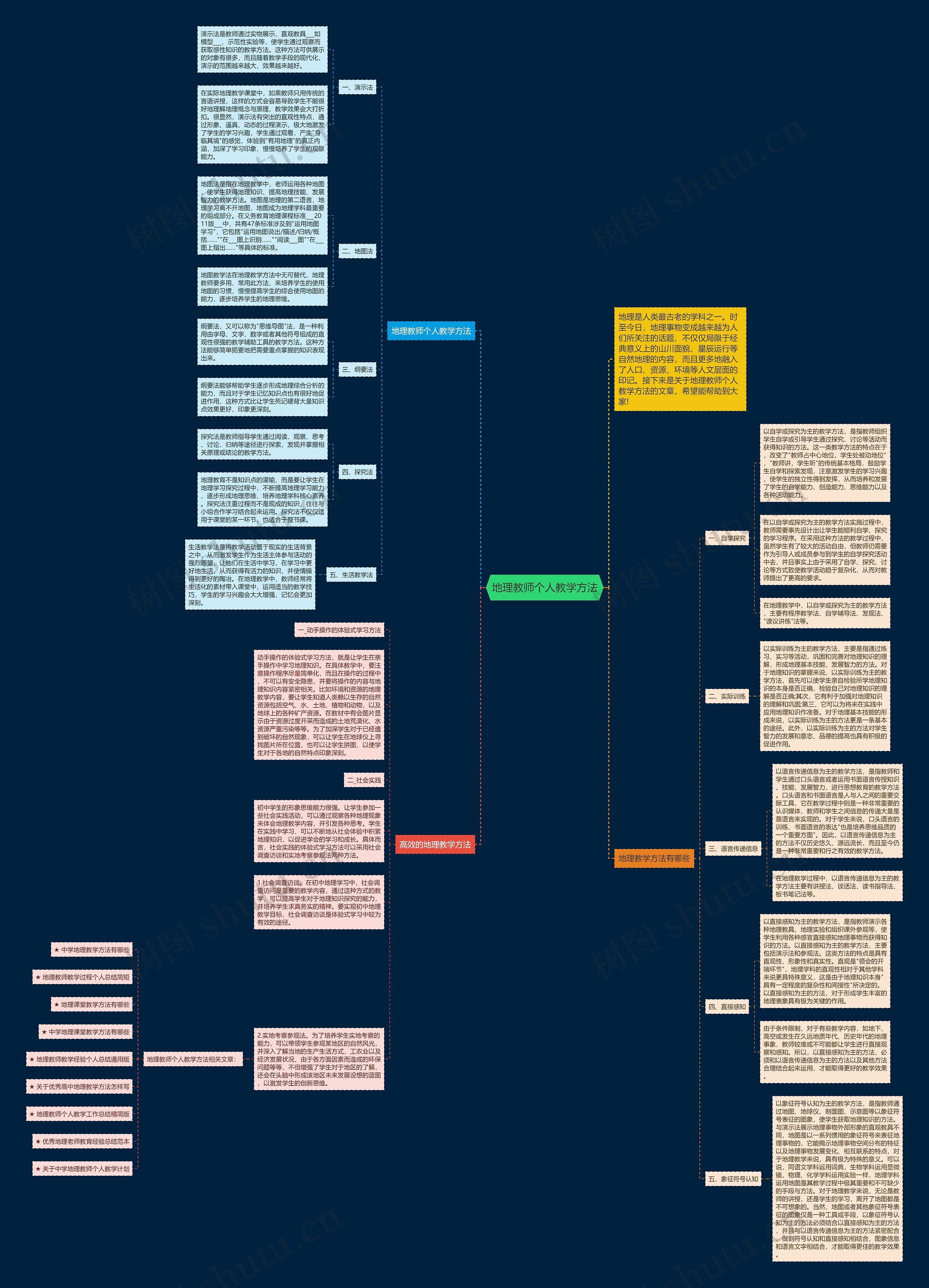 地理教师个人教学方法思维导图