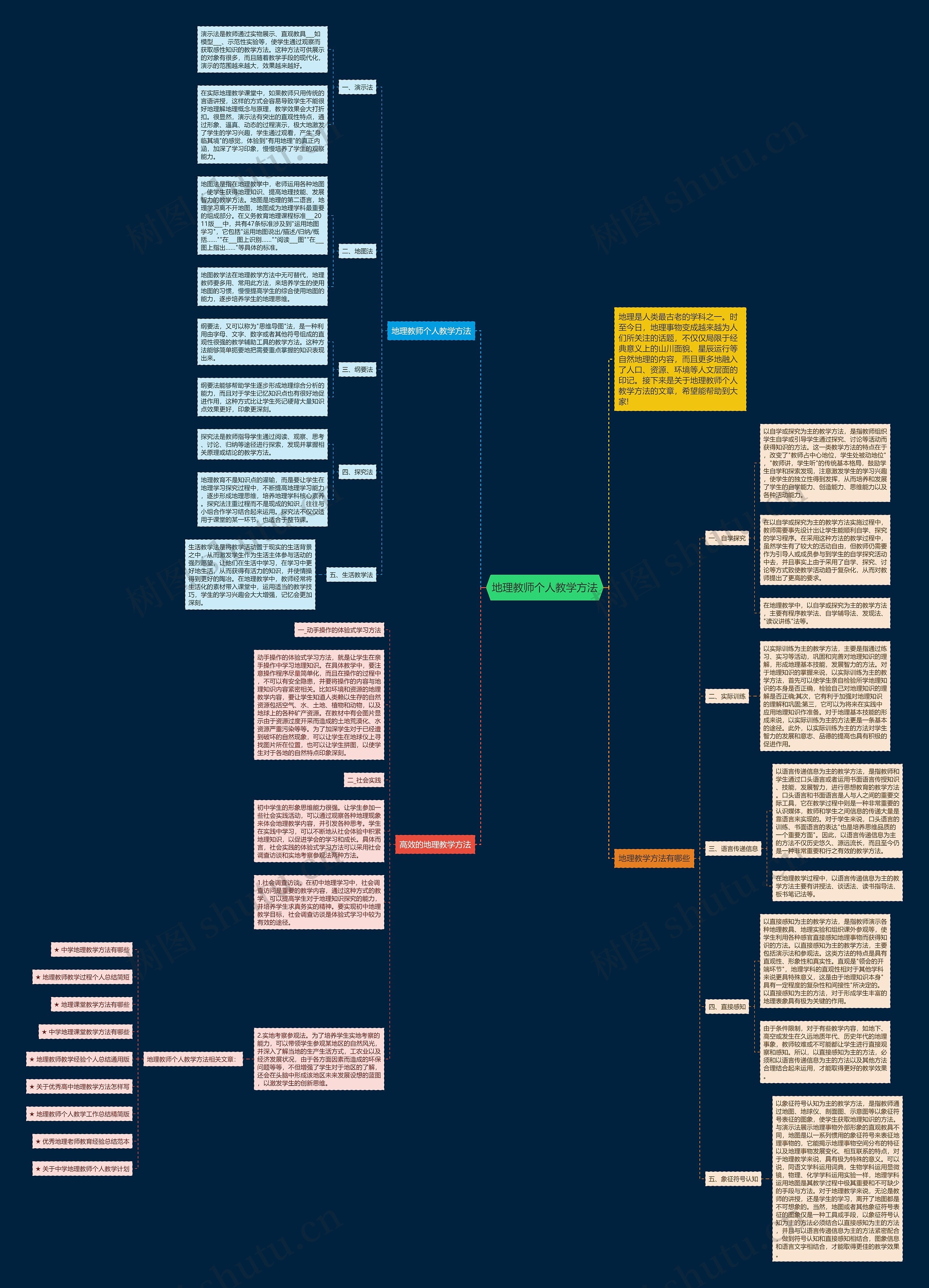 地理教师个人教学方法思维导图高清图 地理教师个人教学方法思维导图