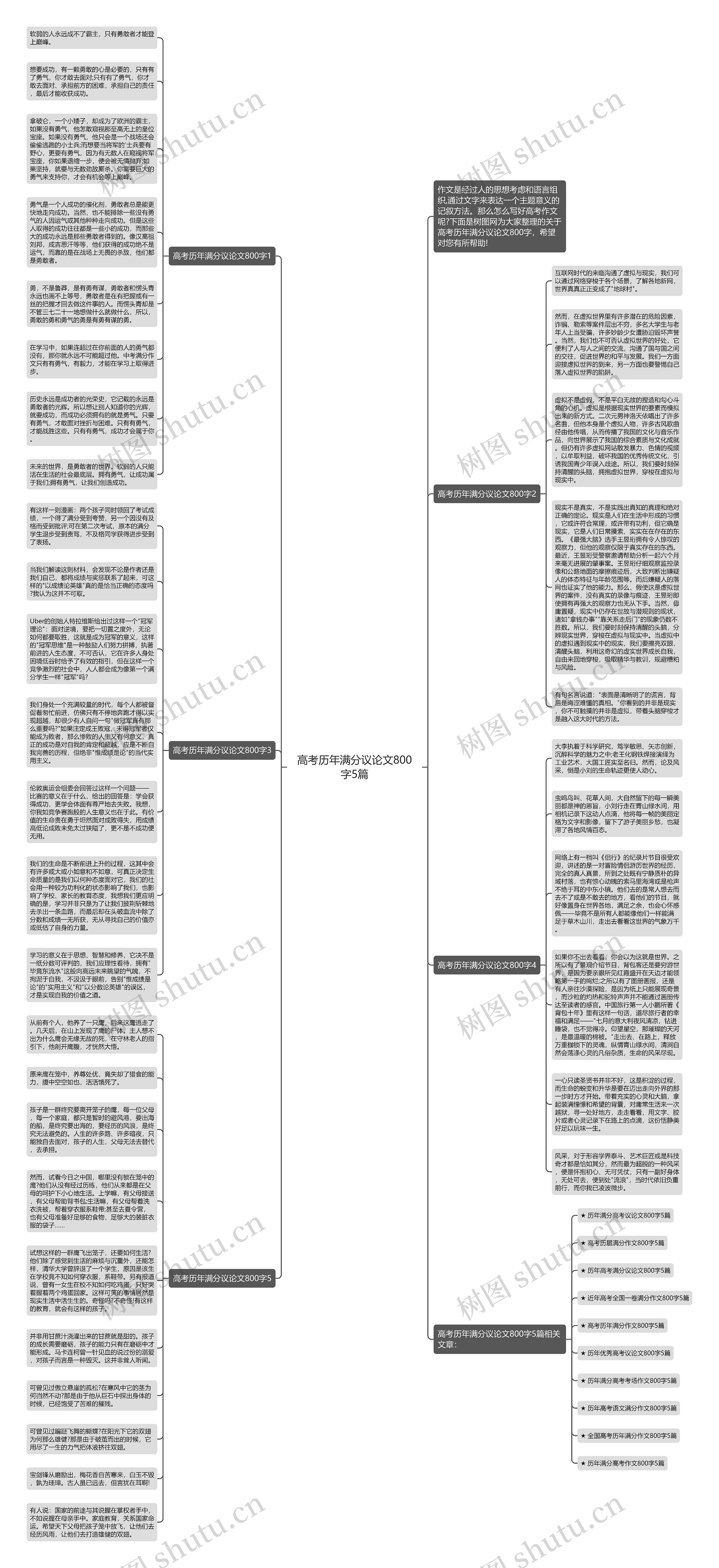 高考历年满分议论文800字5篇