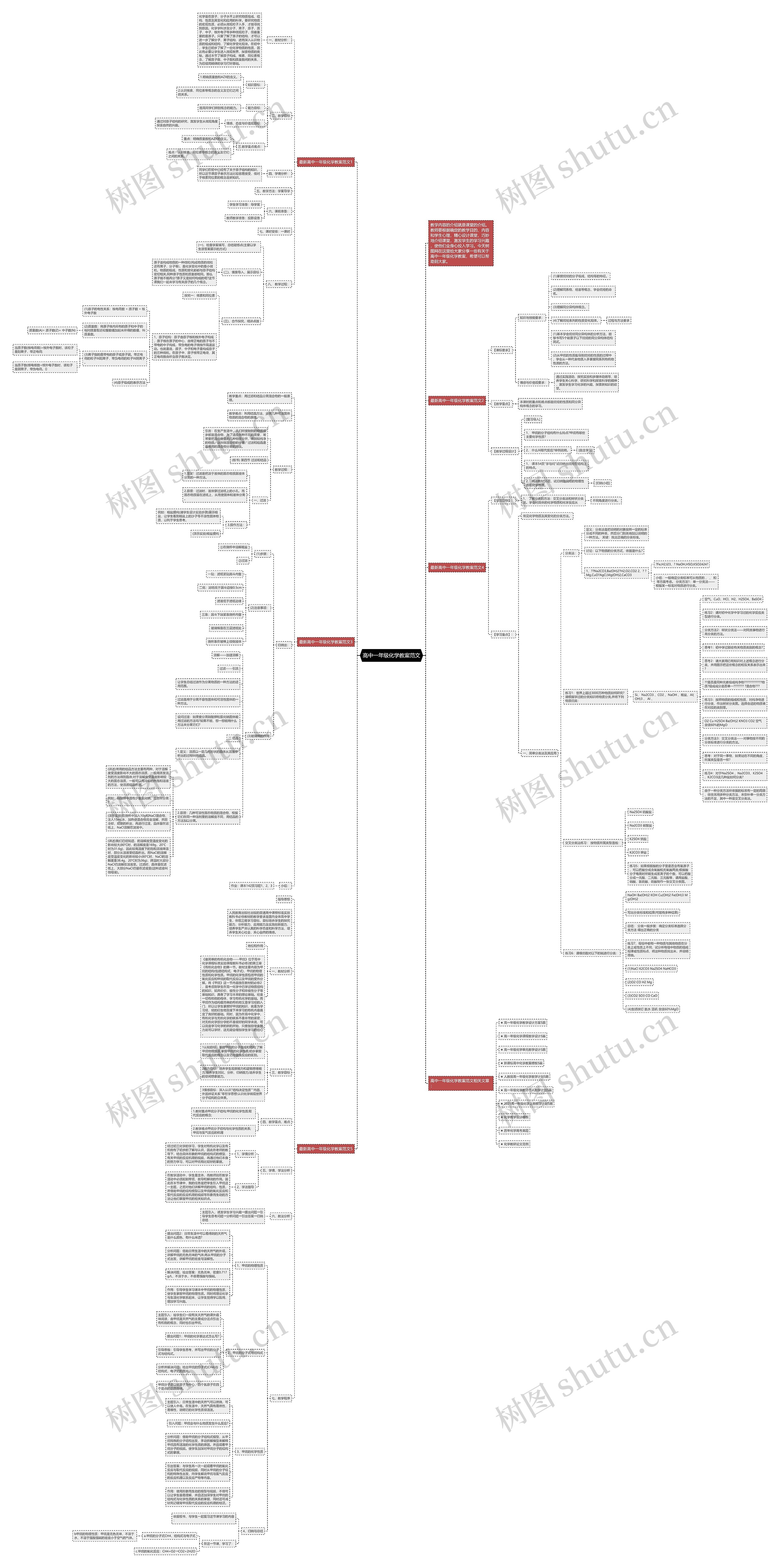 高中一年级化学教案范文思维导图