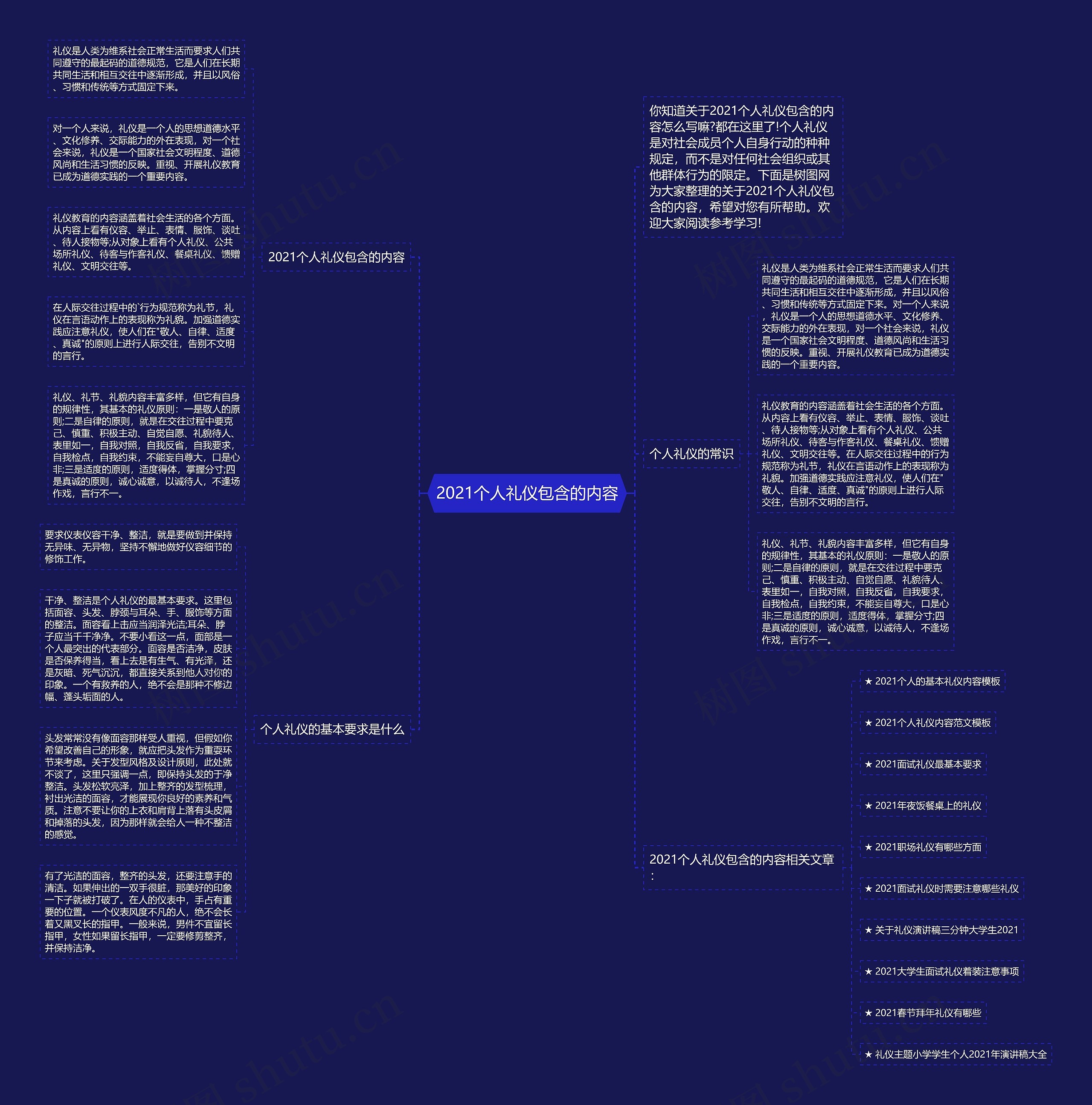2021个人礼仪包含的内容思维导图