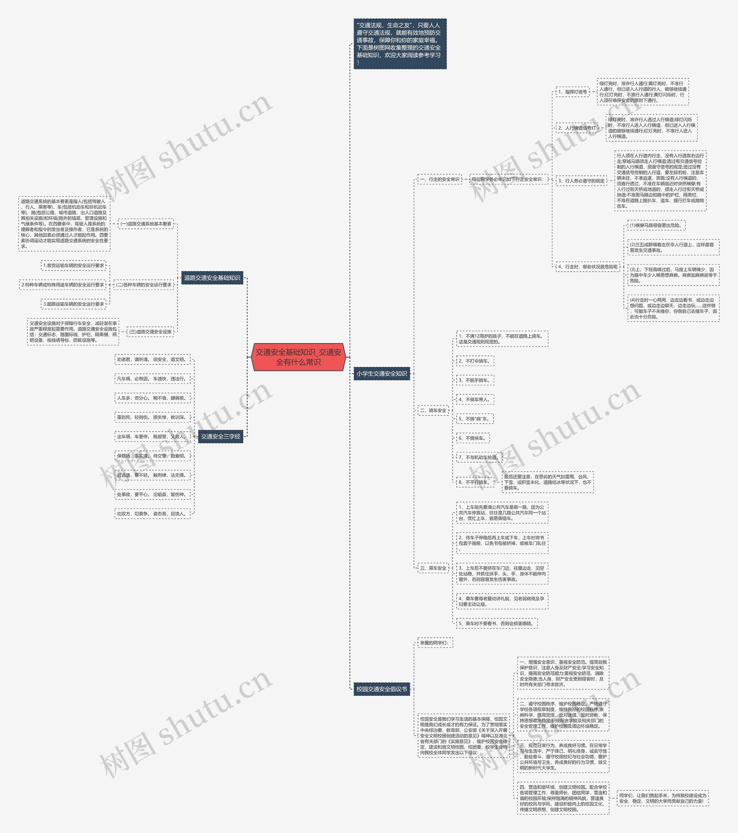 交通安全基础知识_交通安全有什么常识思维导图