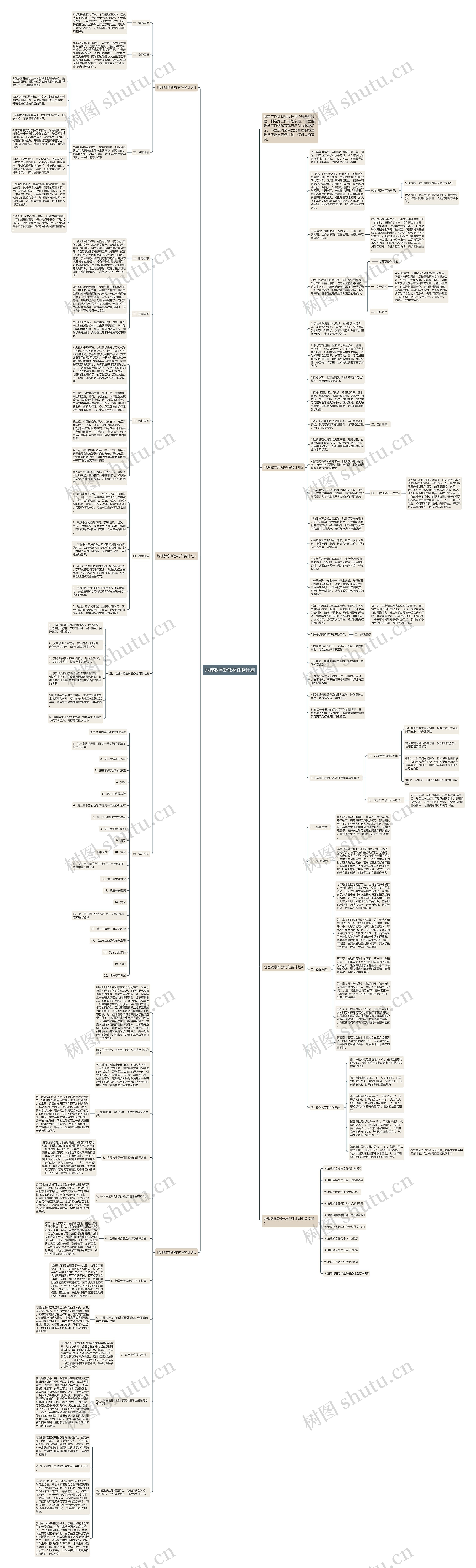 地理教学新教材任务计划思维导图