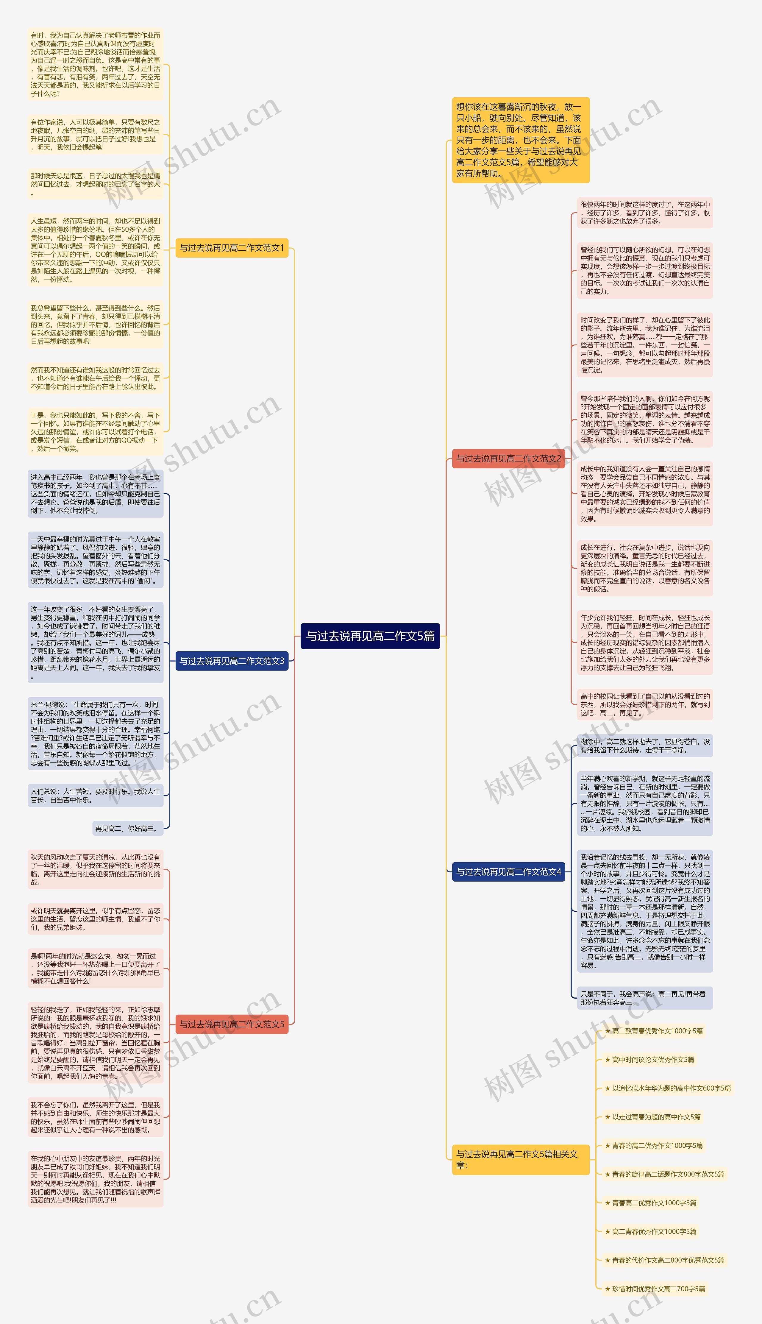 与过去说再见高二作文5篇思维导图