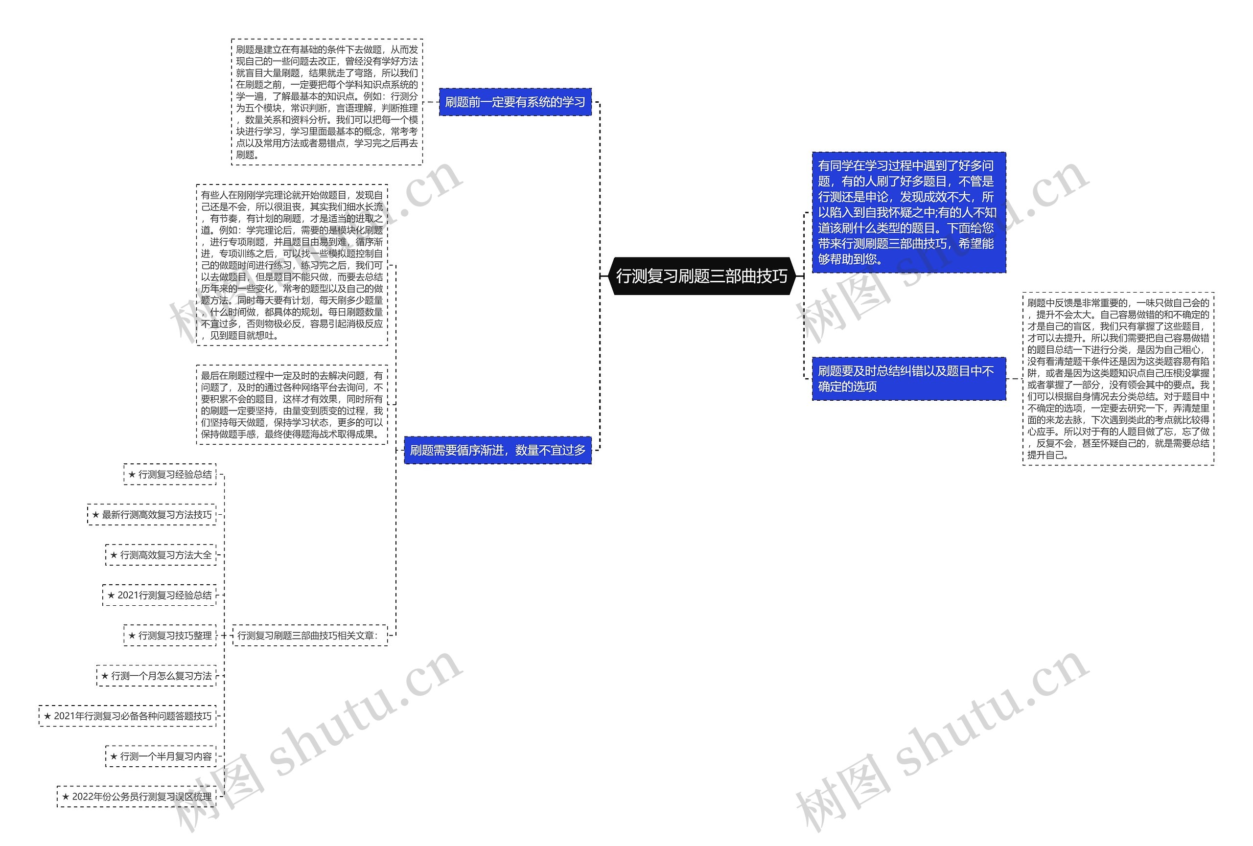行测复习刷题三部曲技巧思维导图高清图 行测复习刷题三部曲技巧思维导图