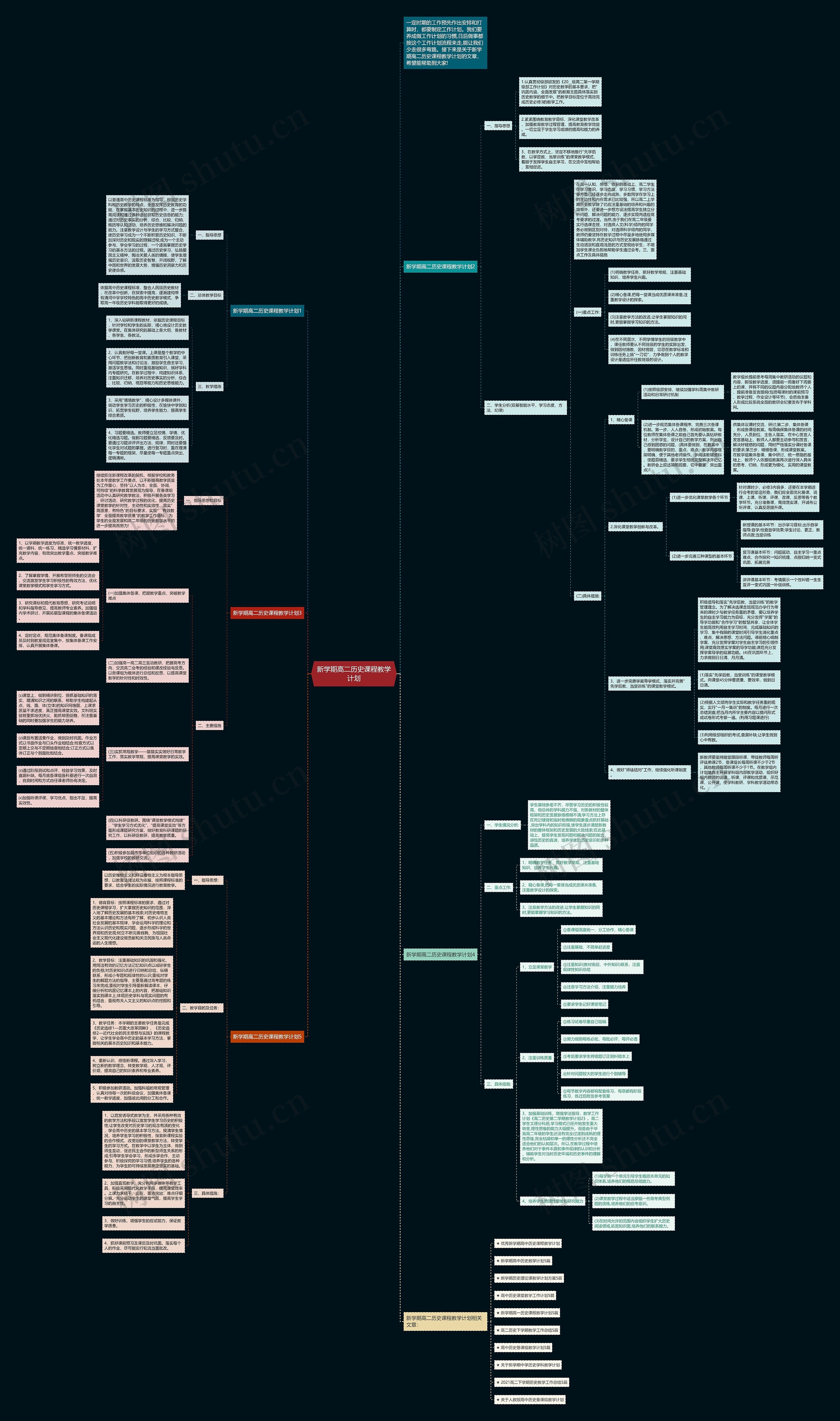 新学期高二历史课程教学计划思维导图