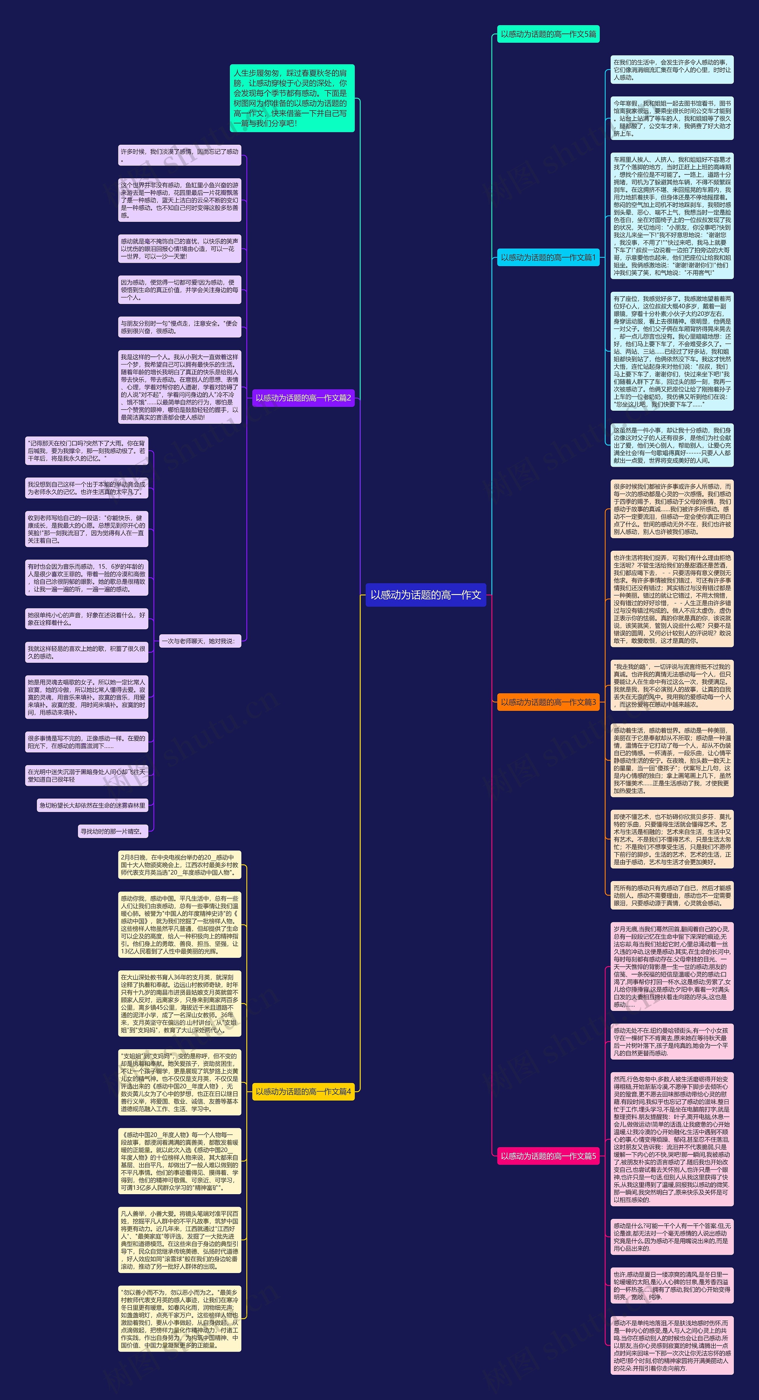 以感动为话题的高一作文思维导图