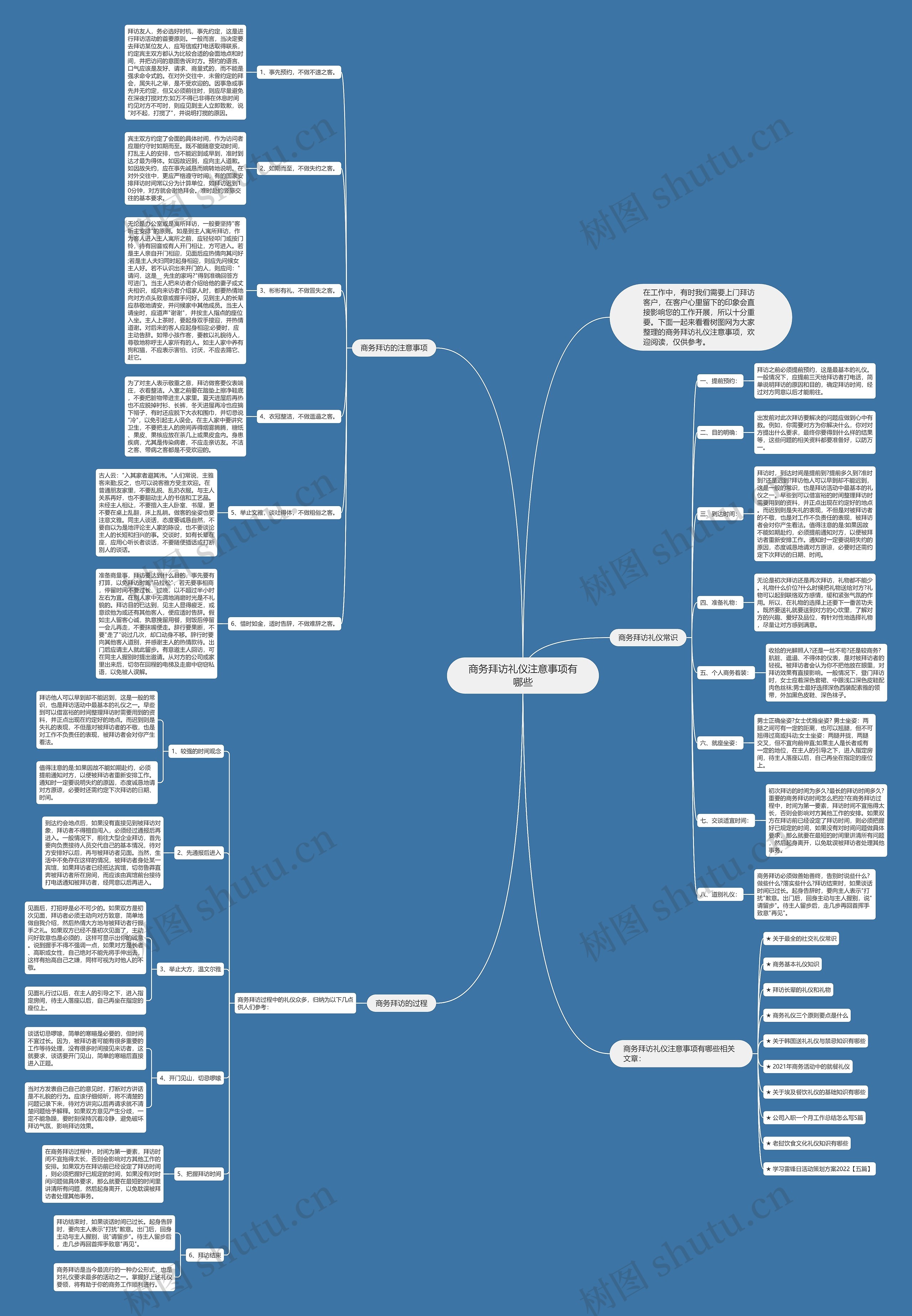 商务拜访礼仪注意事项有哪些思维导图