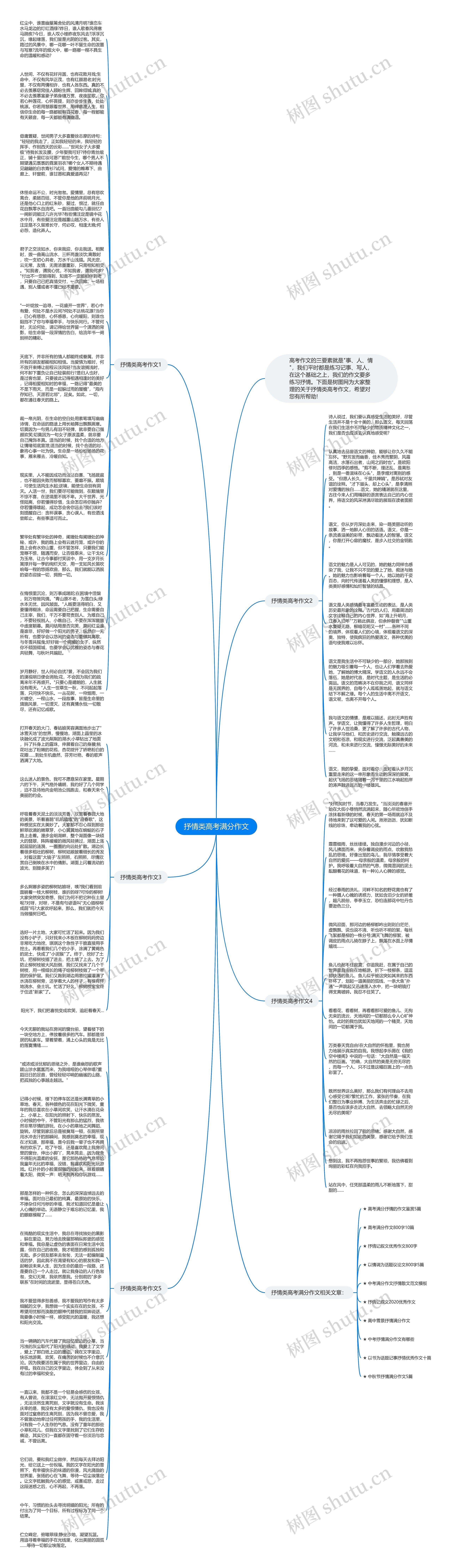 抒情类高考满分作文思维导图