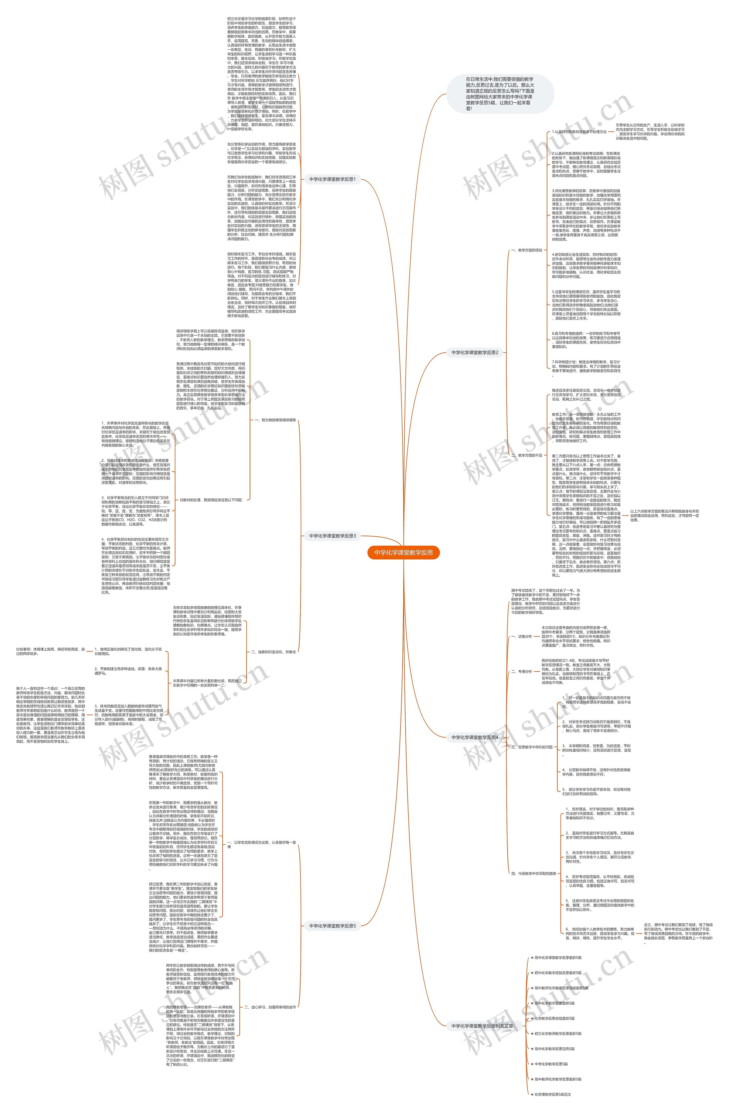 中学化学课堂教学反思思维导图