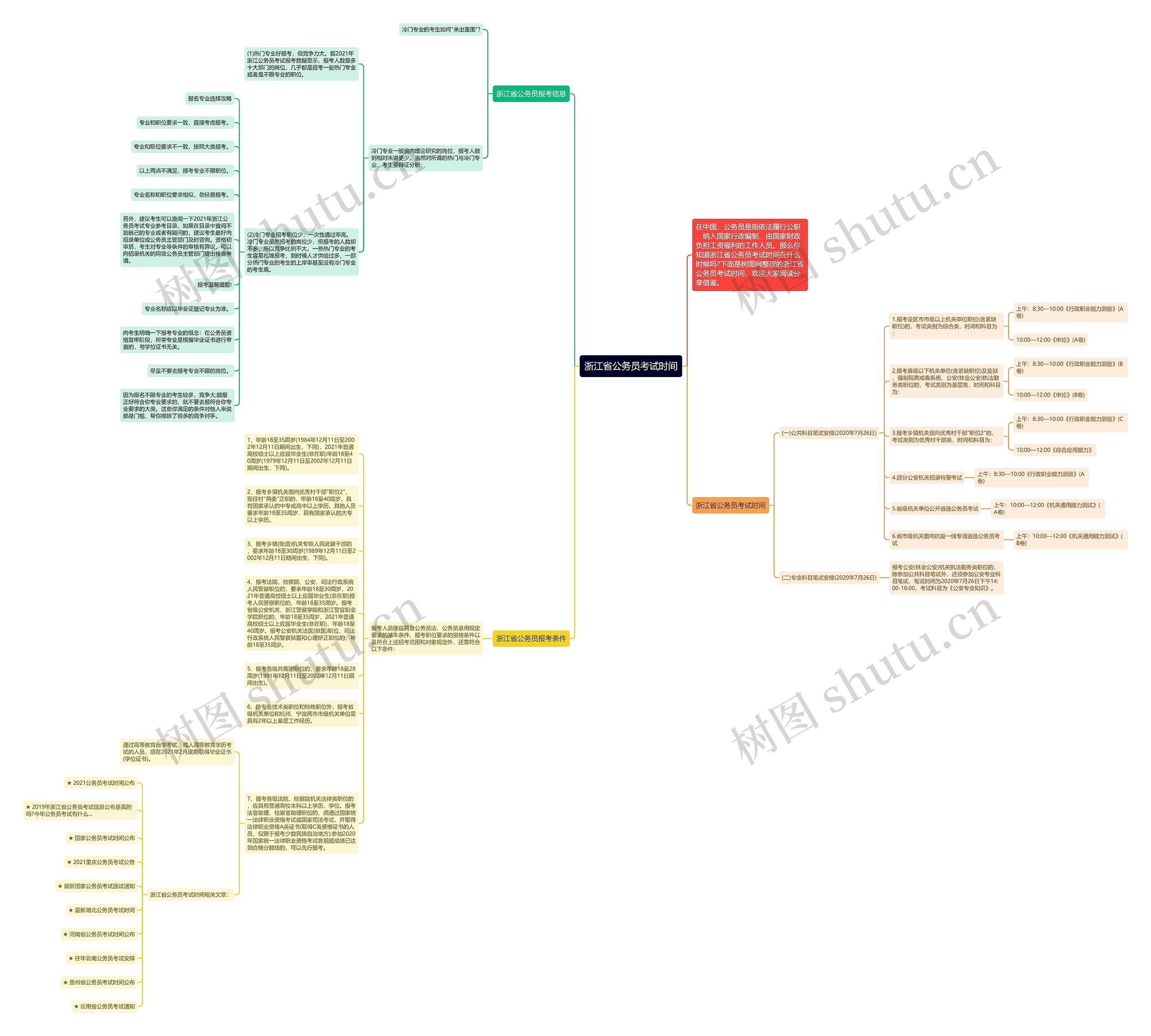 浙江省公务员考试时间思维导图