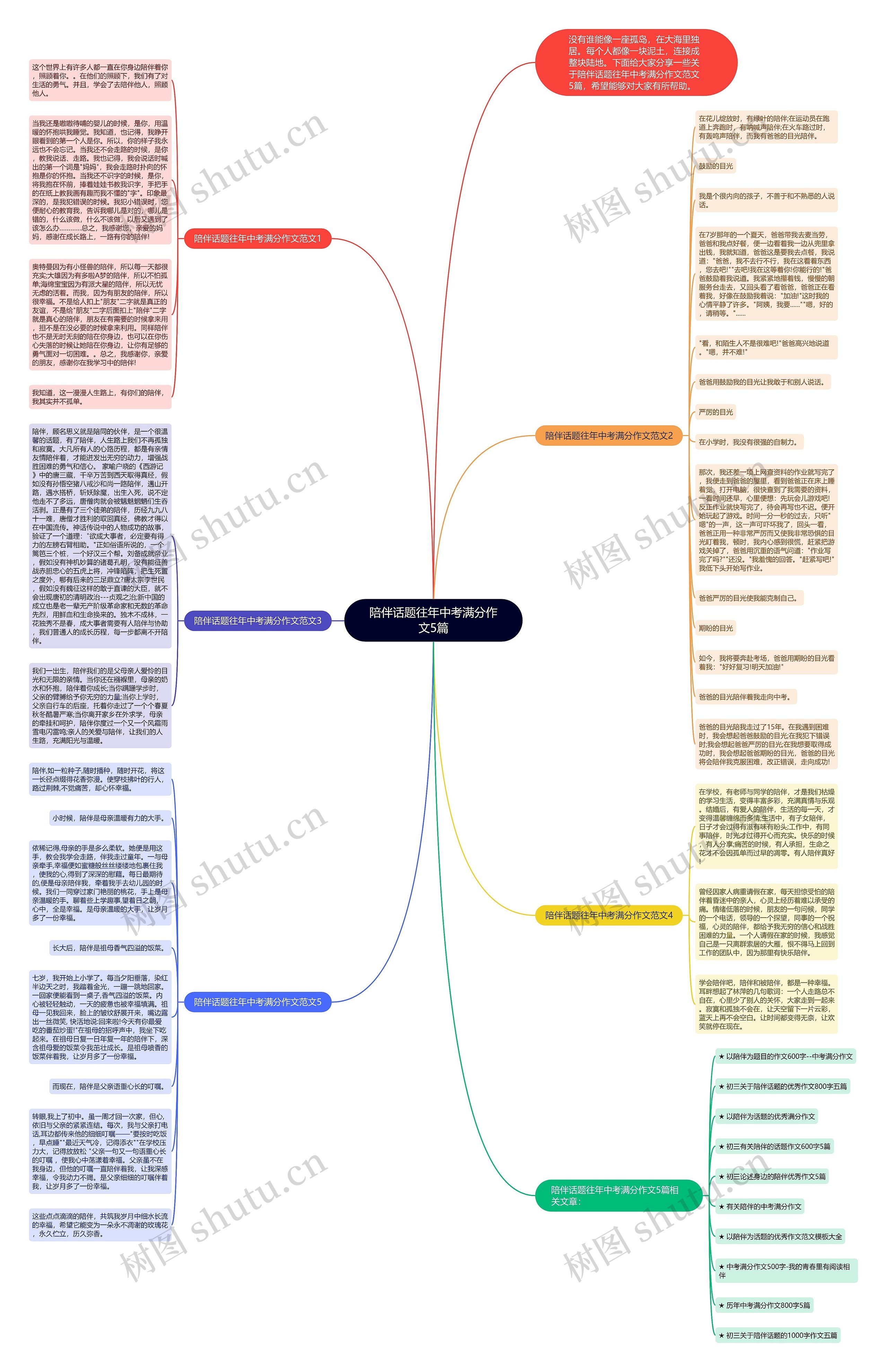 陪伴话题往年中考满分作文5篇思维导图