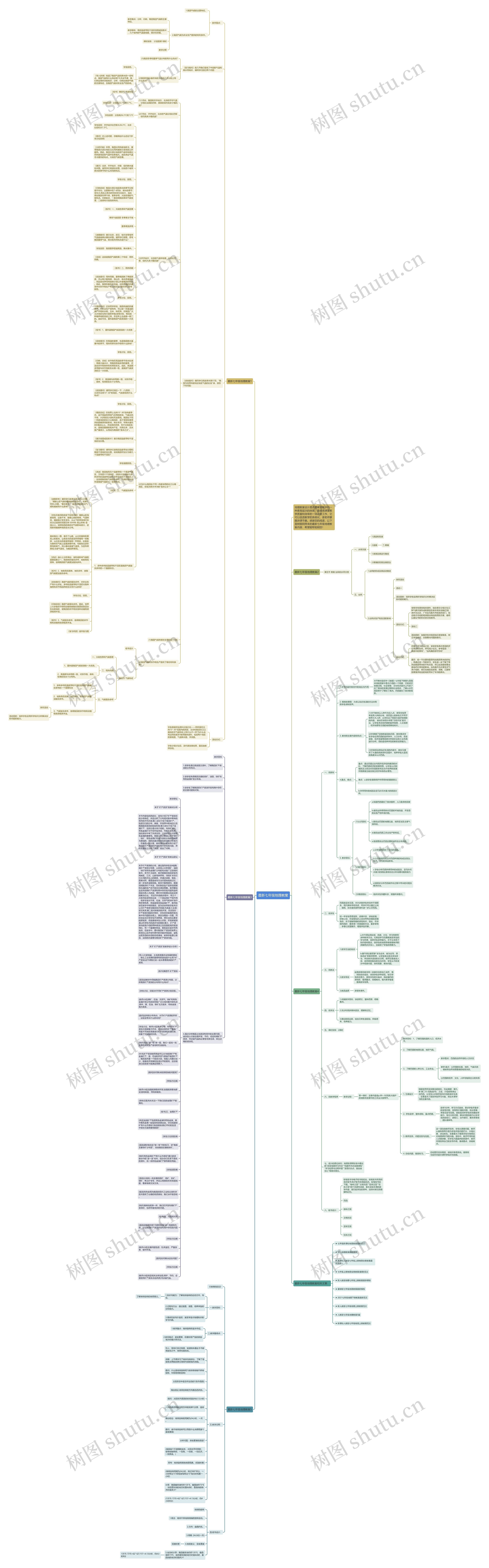 最新七年级地理教案思维导图