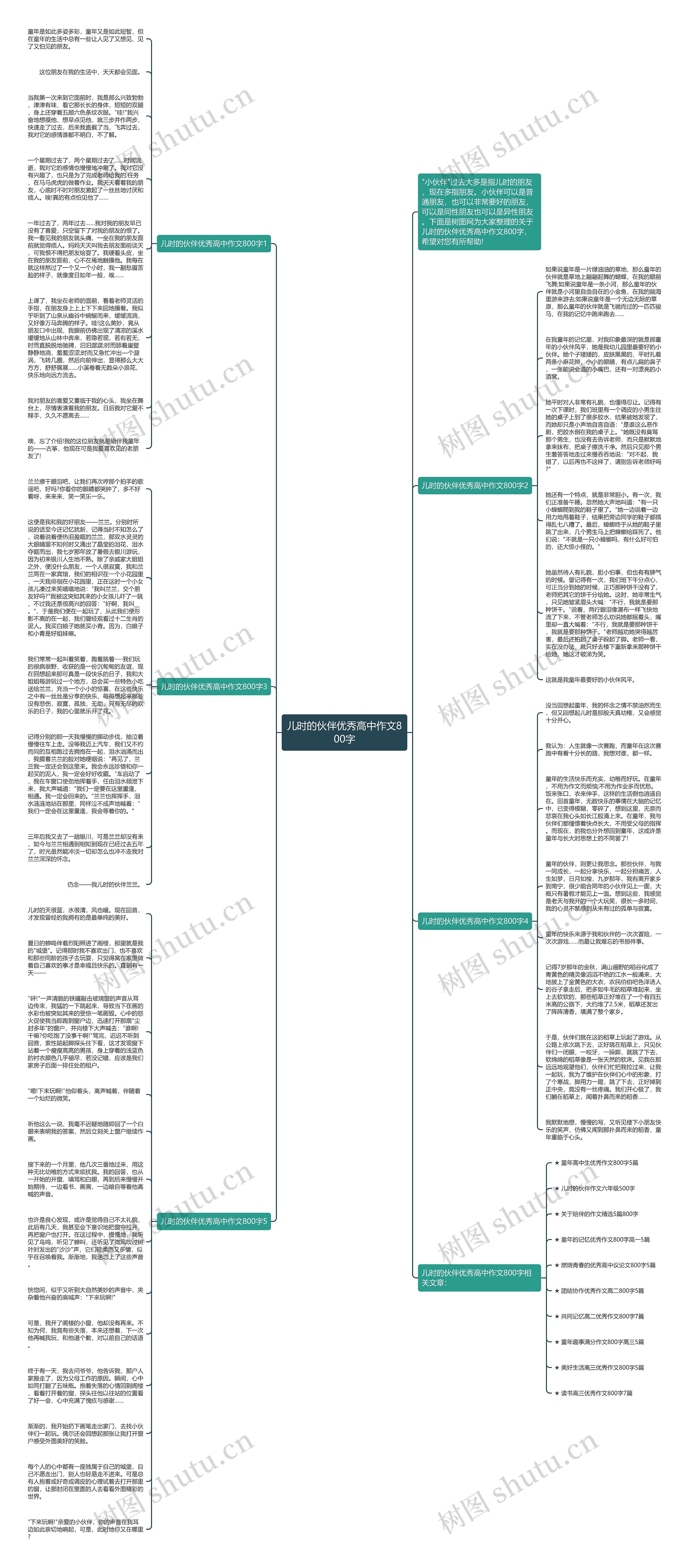 儿时的伙伴优秀高中作文800字思维导图