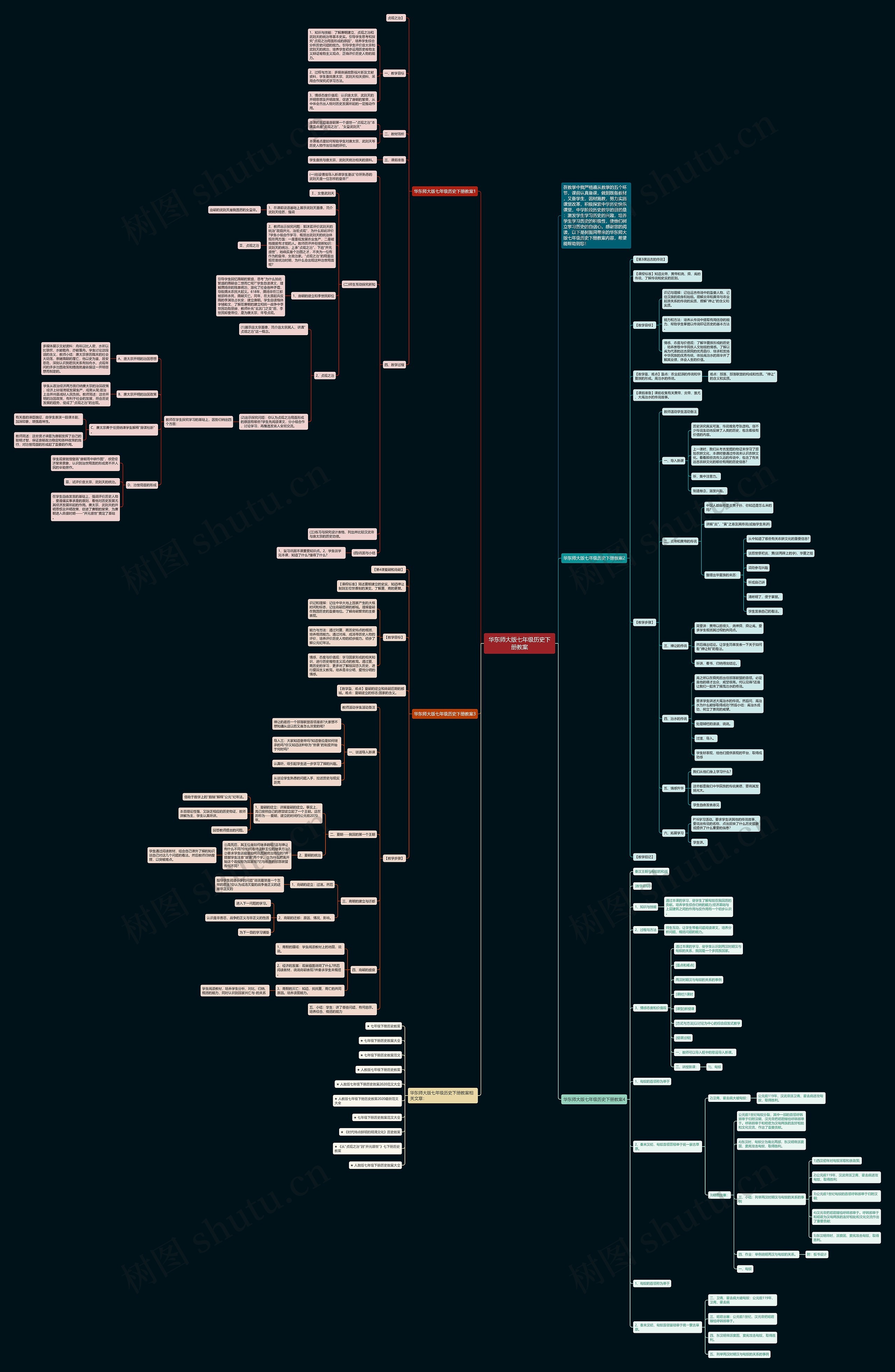 华东师大版七年级历史下册教案思维导图高清图 华东师大版七年级历史下册教案思维导图