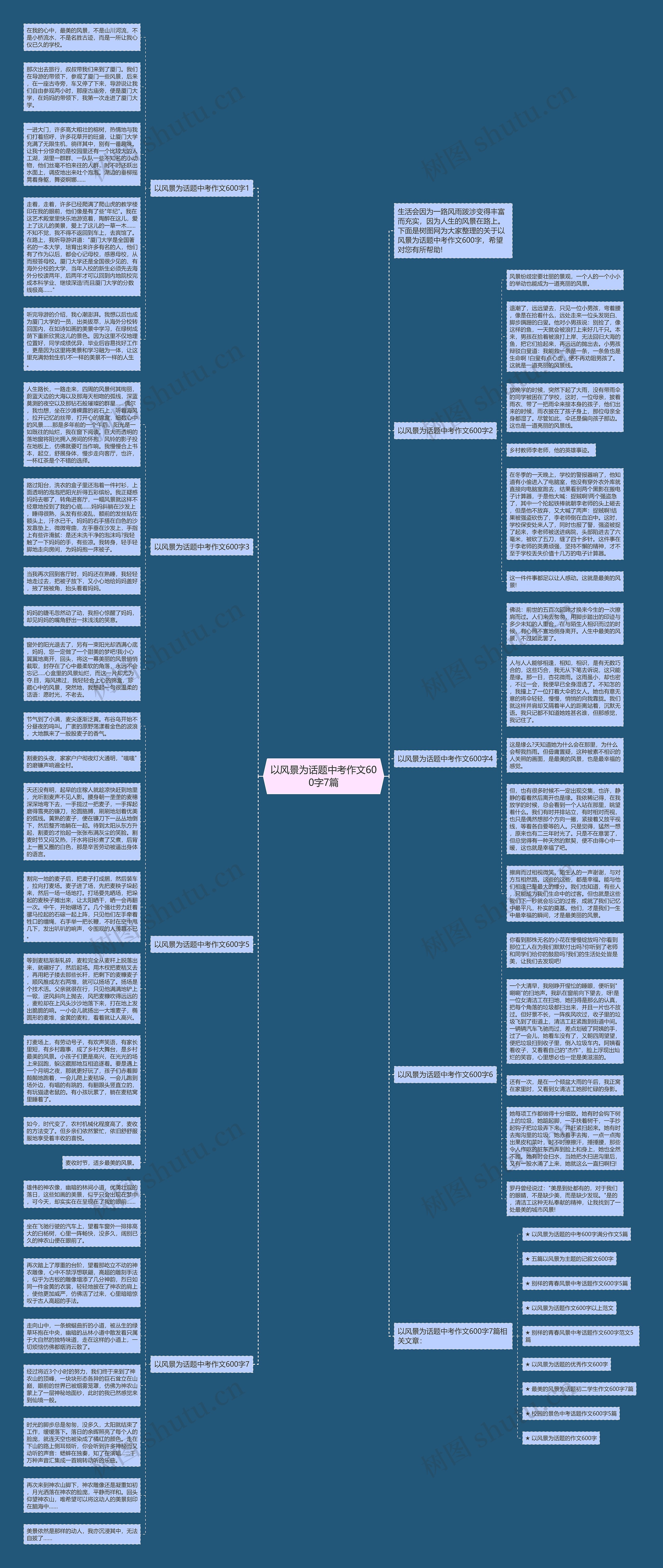 以风景为话题中考作文600字7篇思维导图