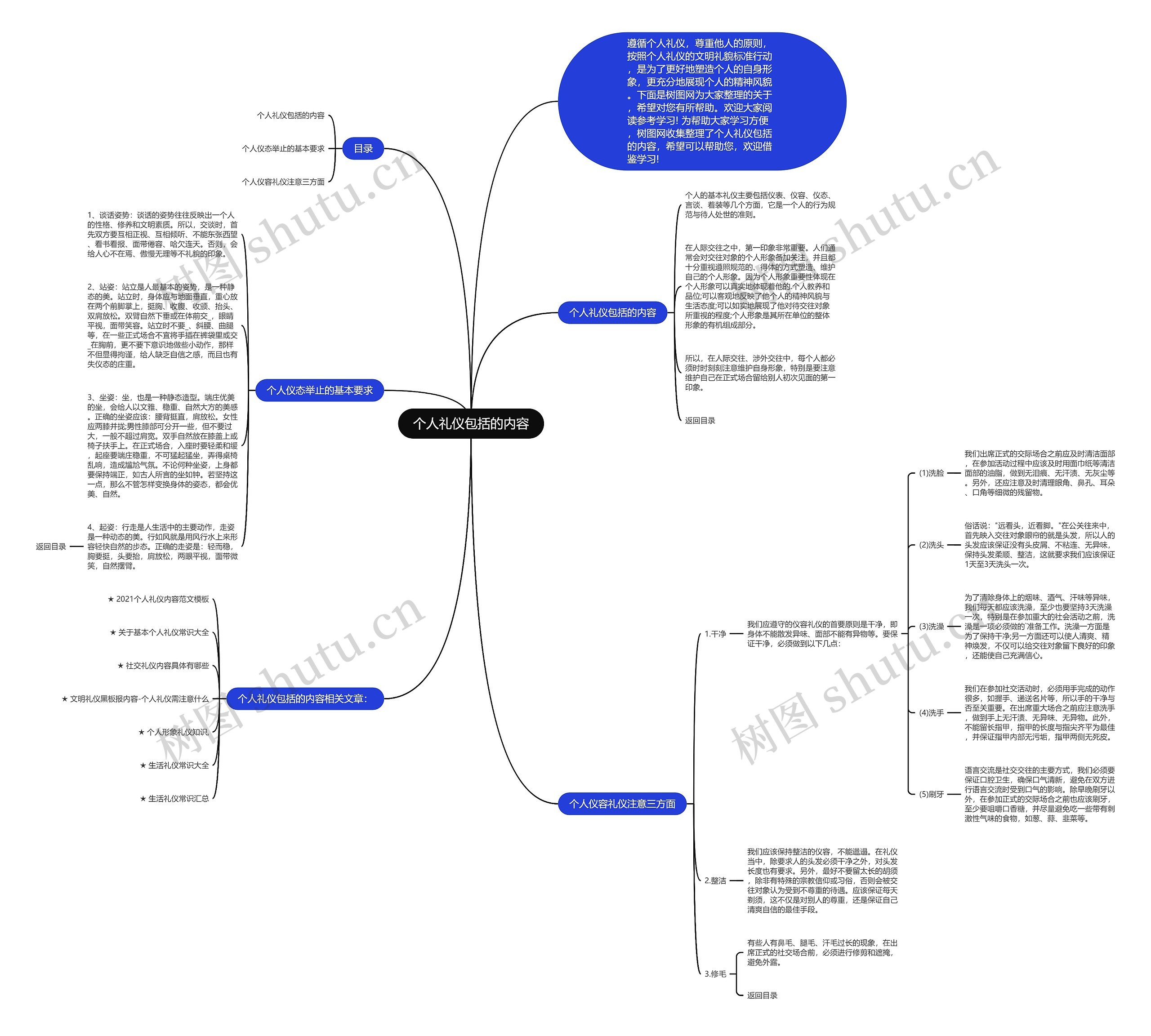 个人礼仪包括的内容思维导图