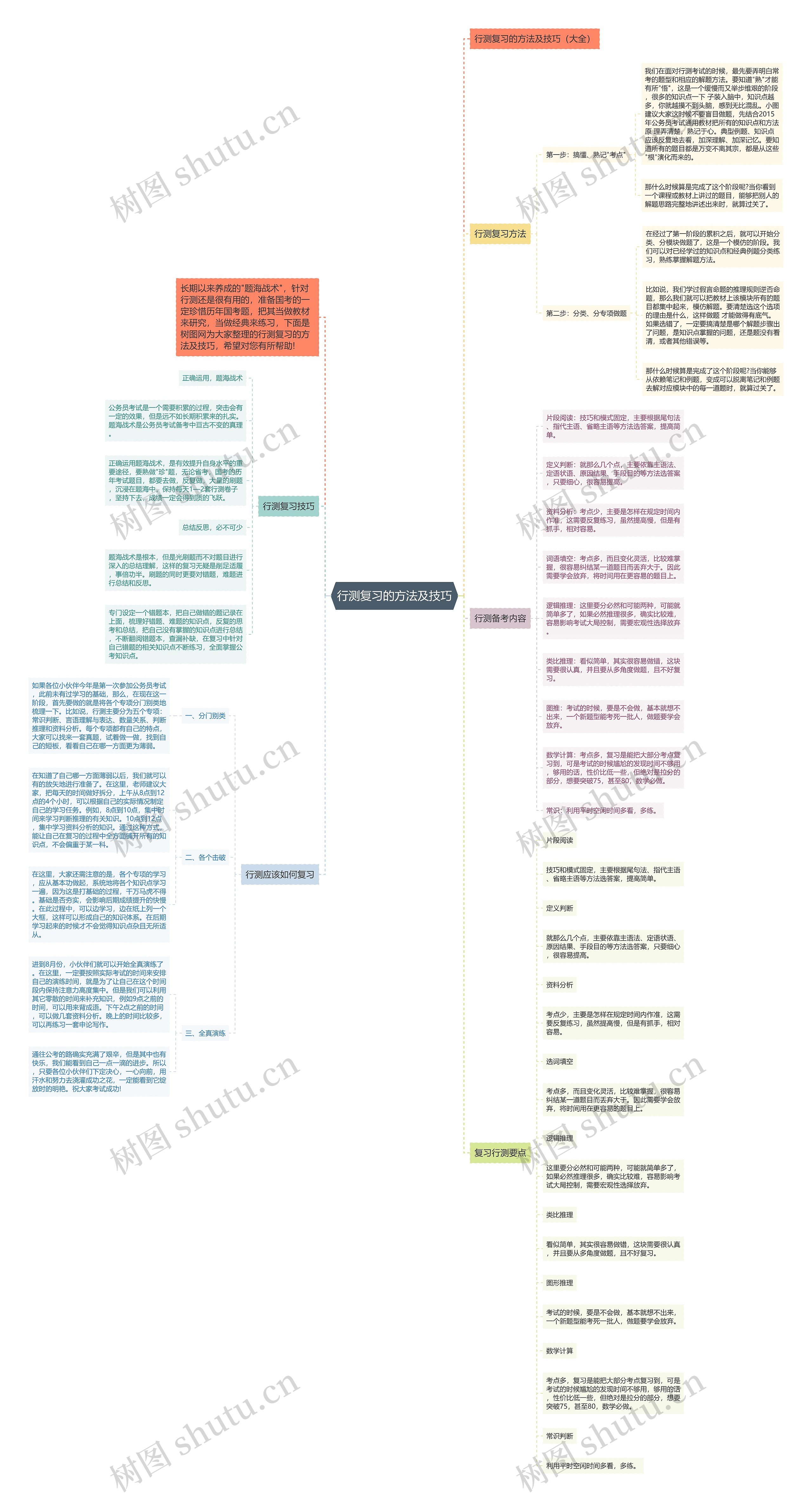 行测复习的方法及技巧思维导图高清图 行测复习的方法及技巧思维导图