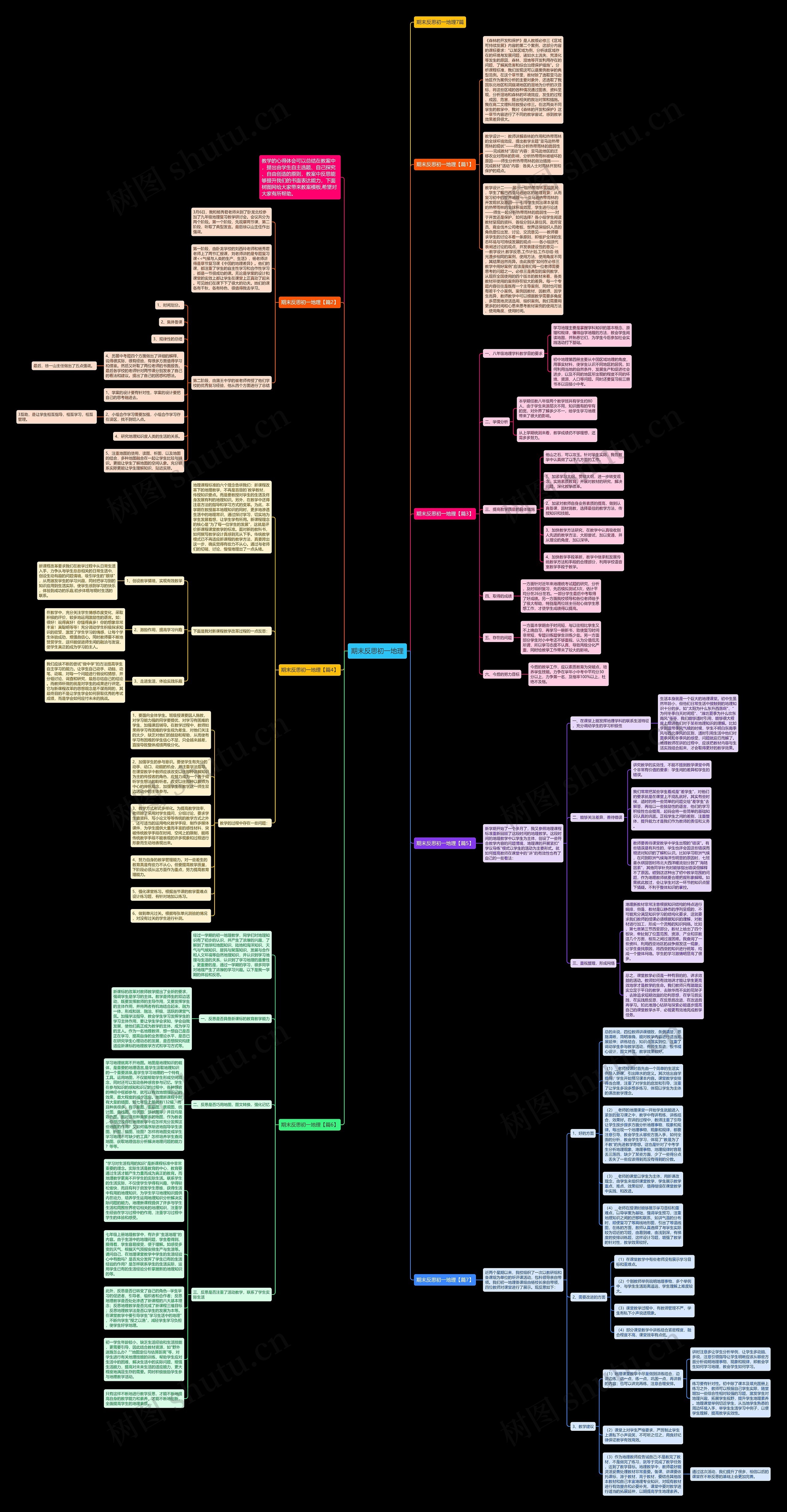 期末反思初一地理思维导图高清图 期末反思初一地理思维导图