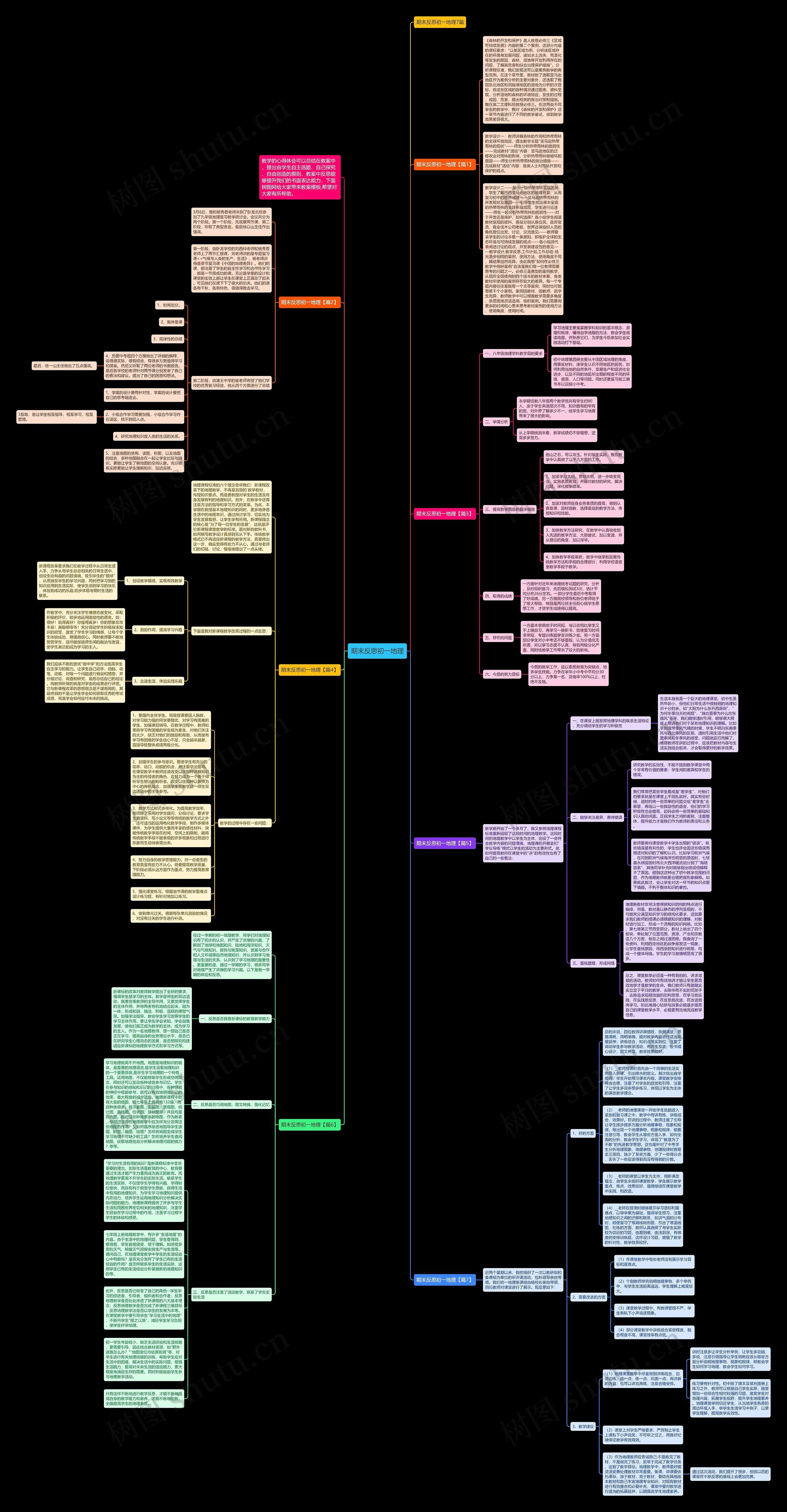 期末反思初一地理思维导图