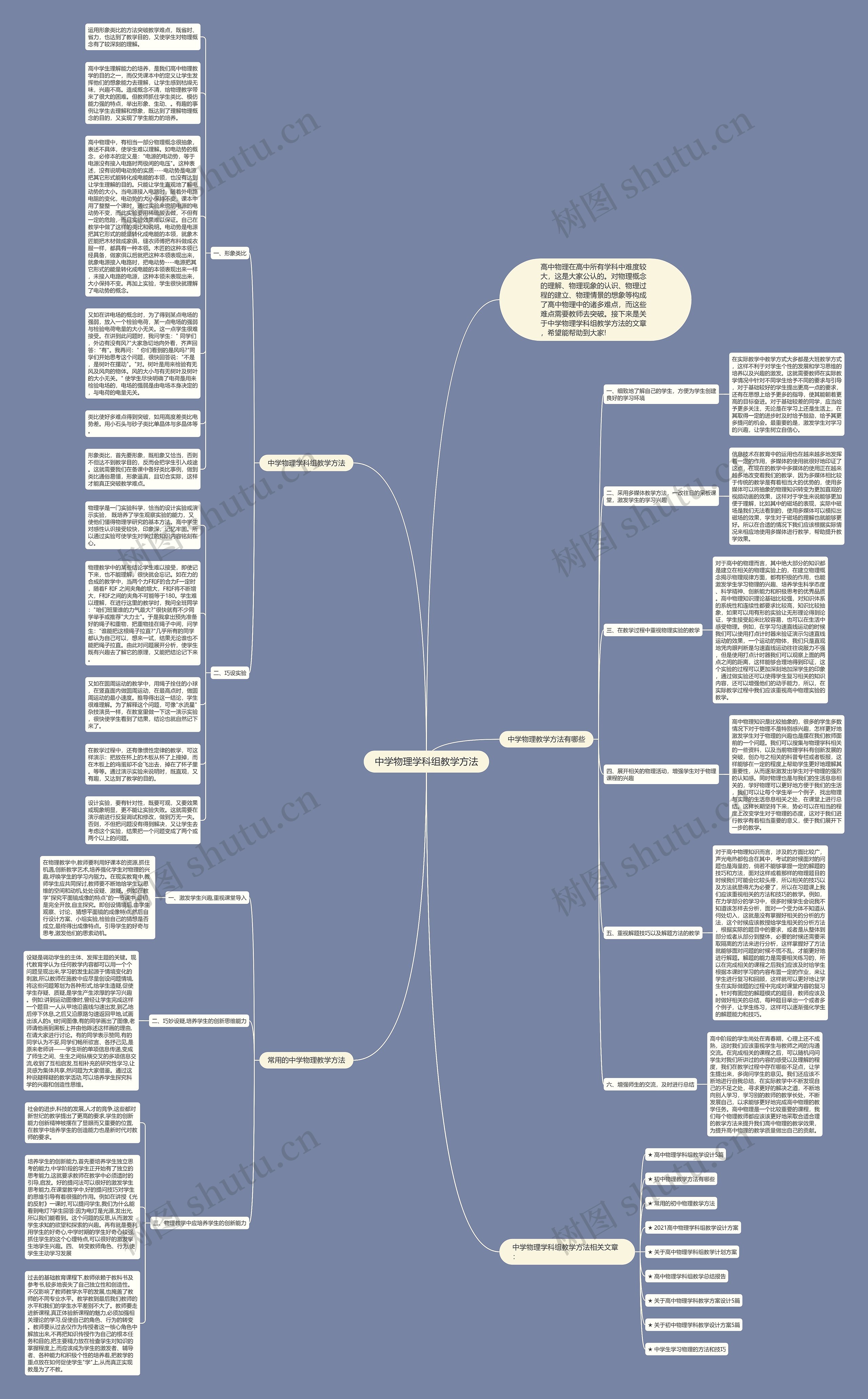 中学物理学科组教学方法思维导图