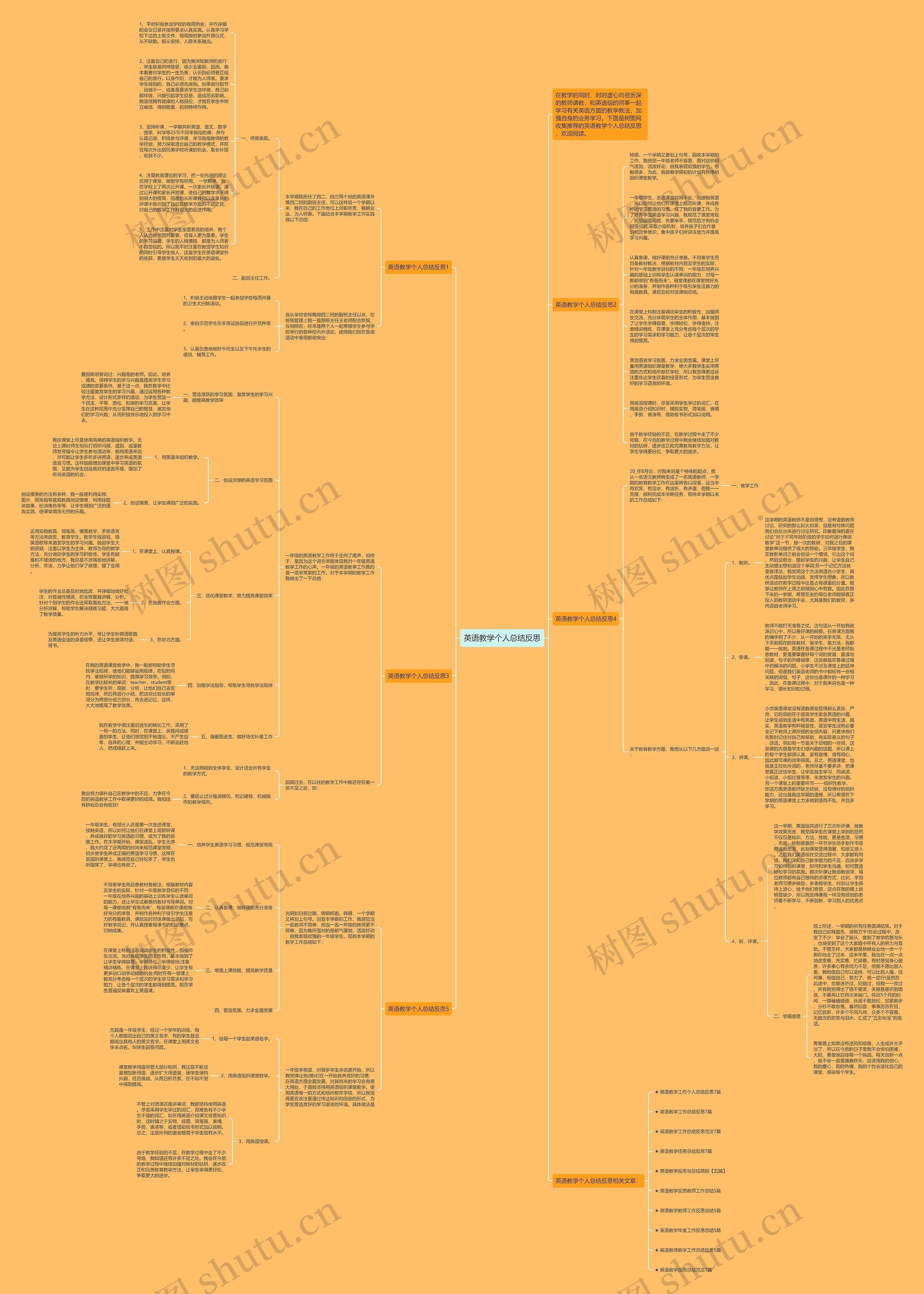 英语教学个人总结反思思维导图