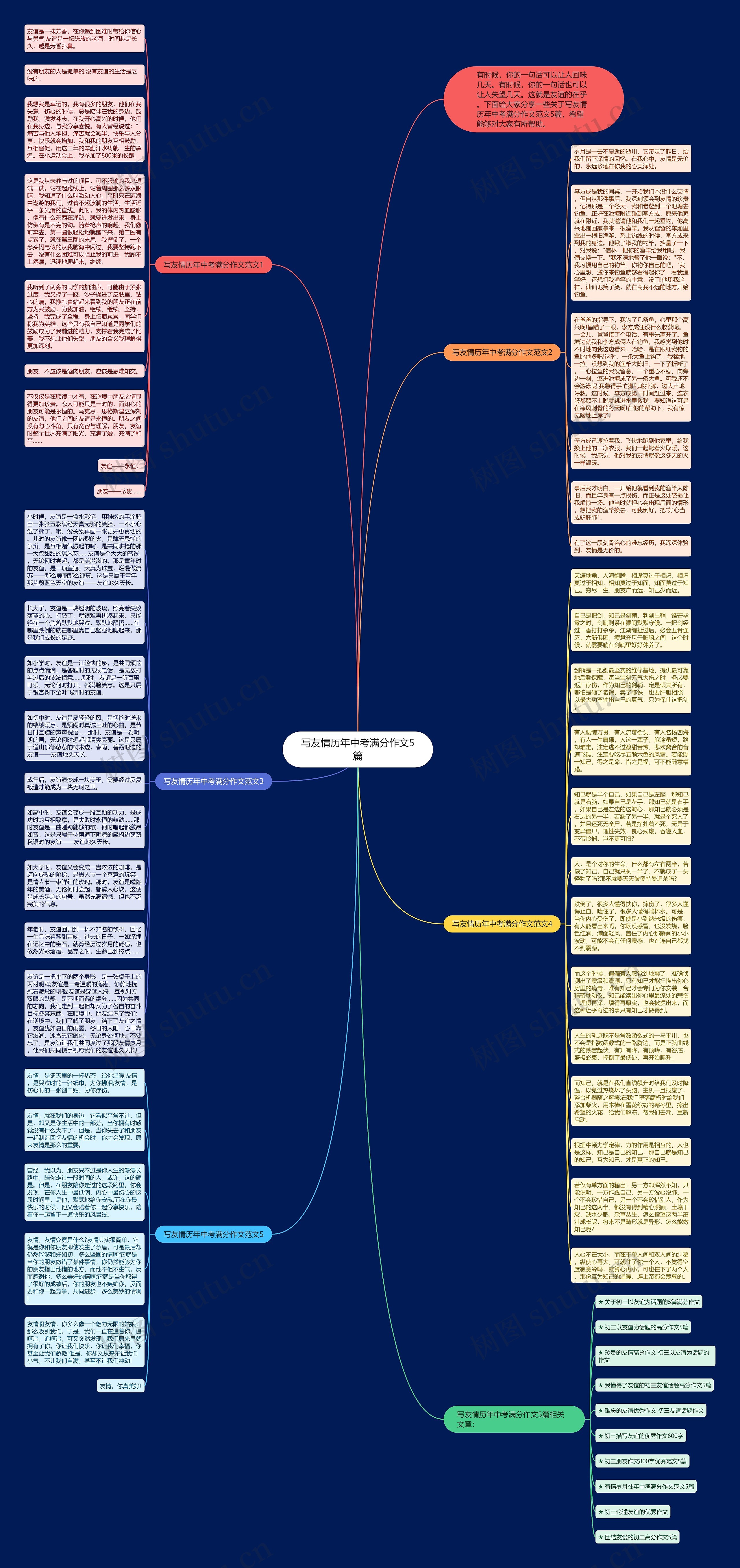 写友情历年中考满分作文5篇思维导图