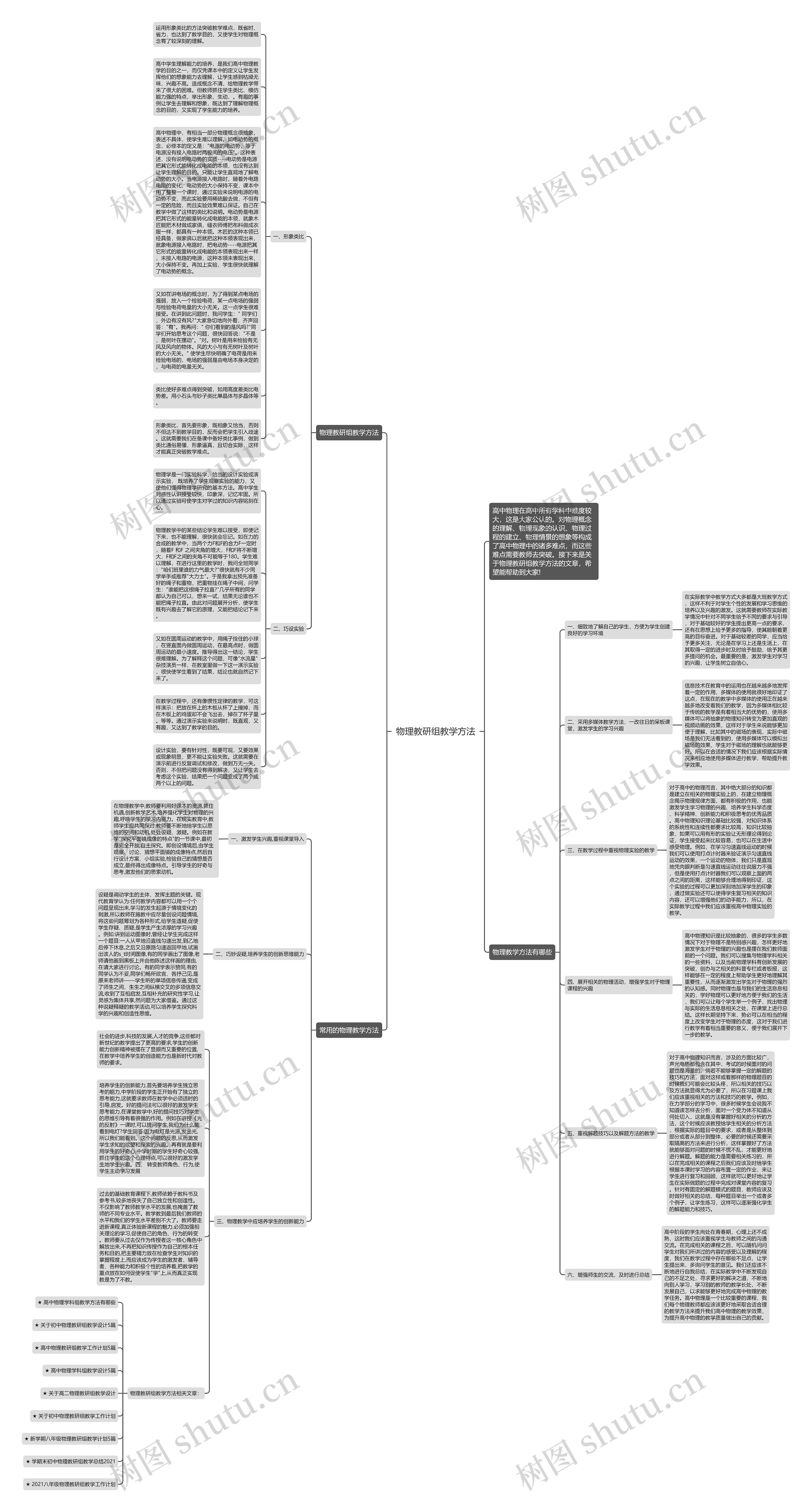 物理教研组教学方法思维导图