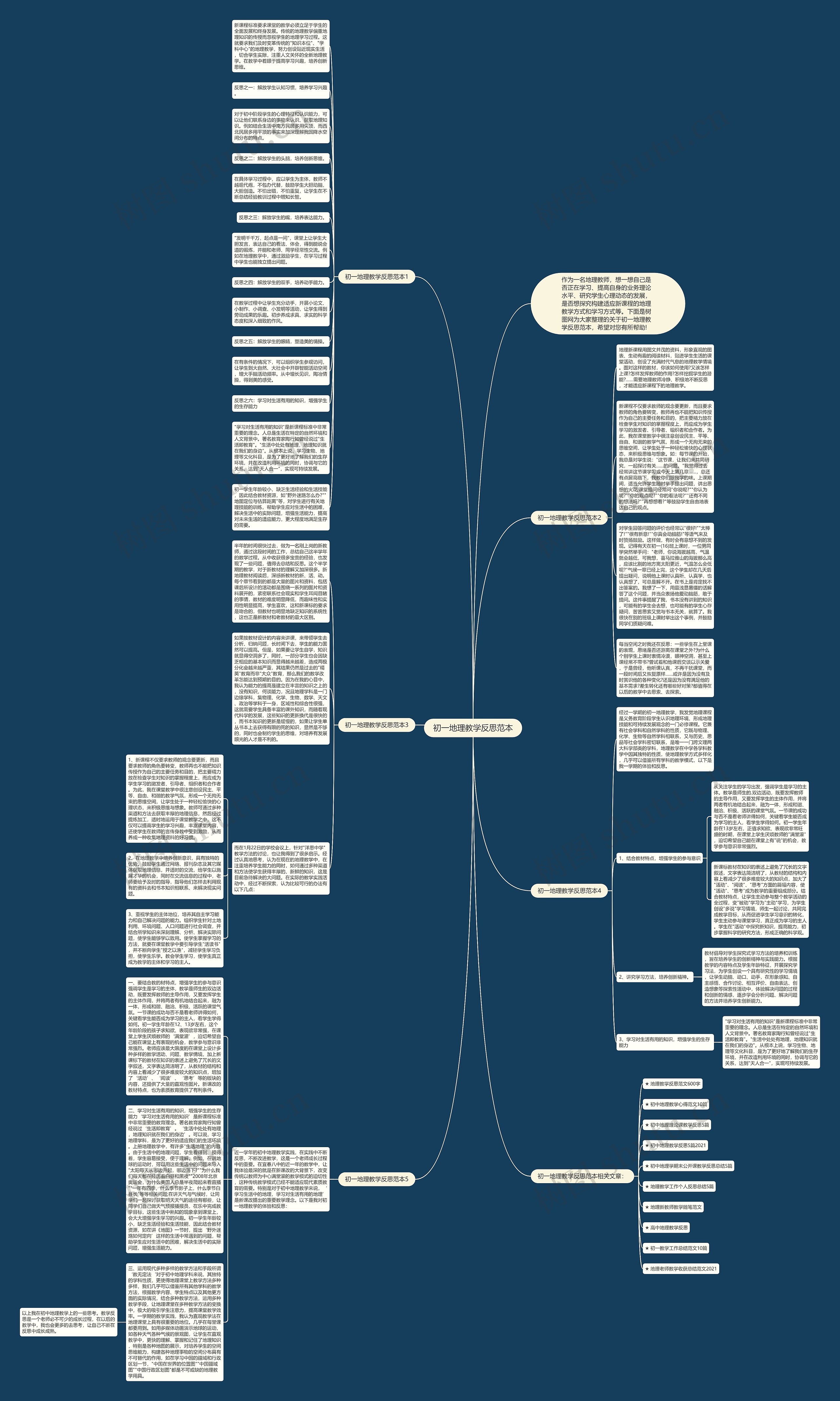 初一地理教学反思范本思维导图