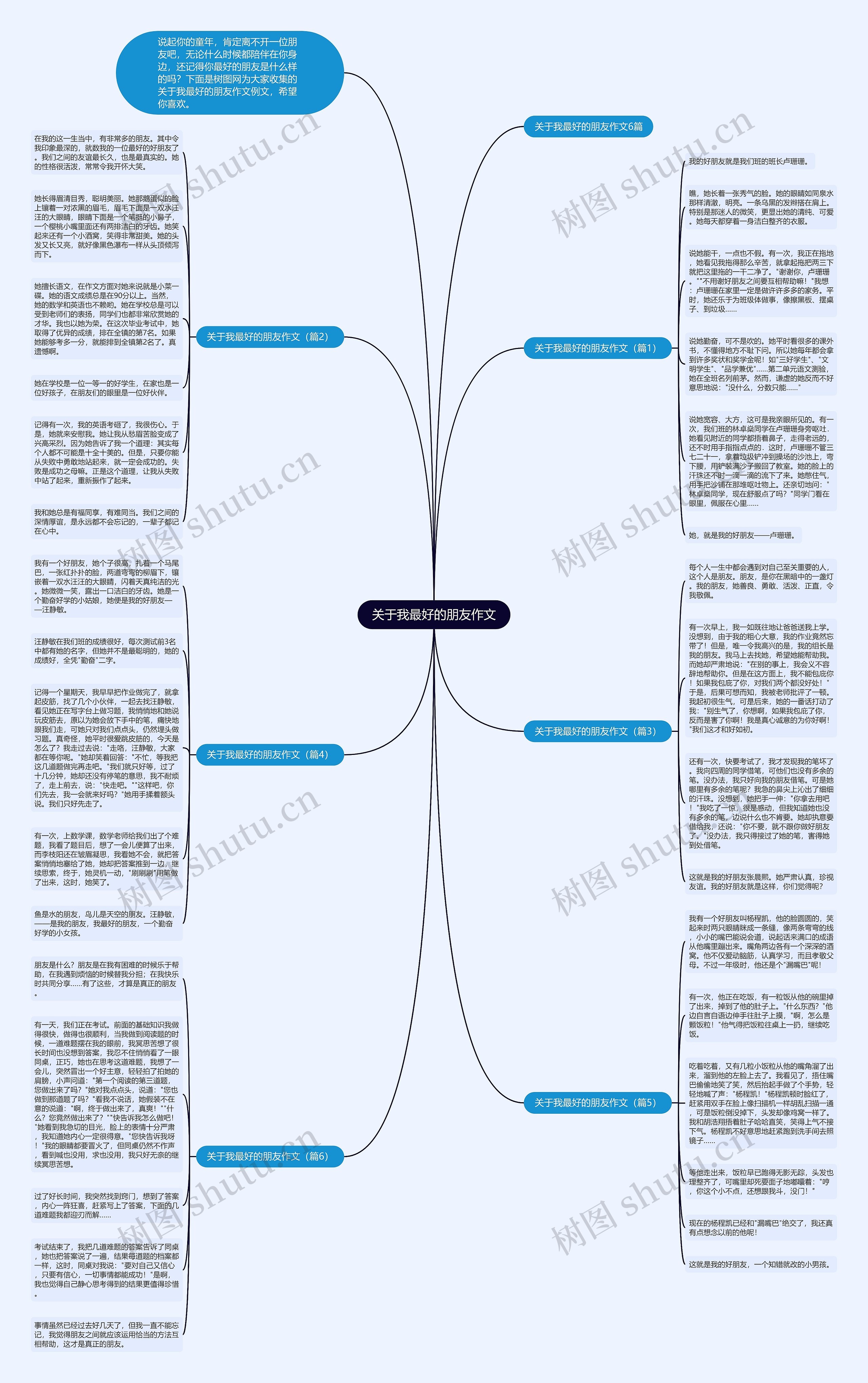 关于我最好的朋友作文思维导图